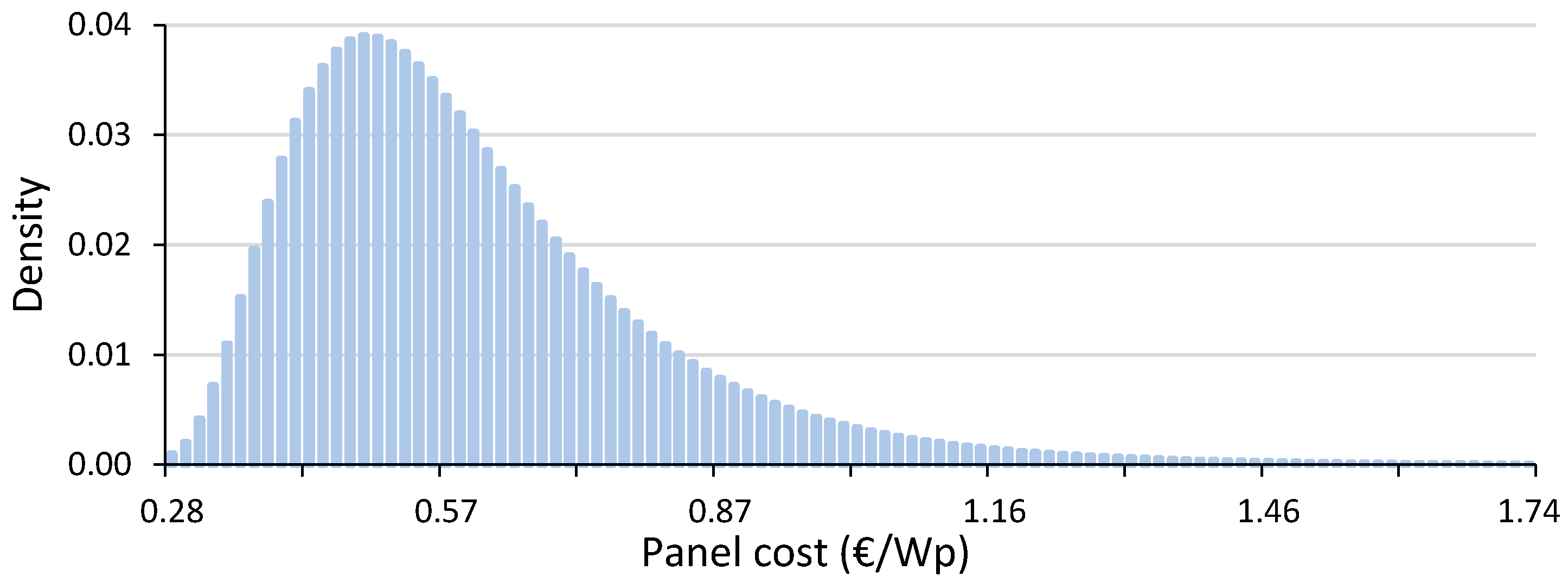 Applsci 09 00425 g011