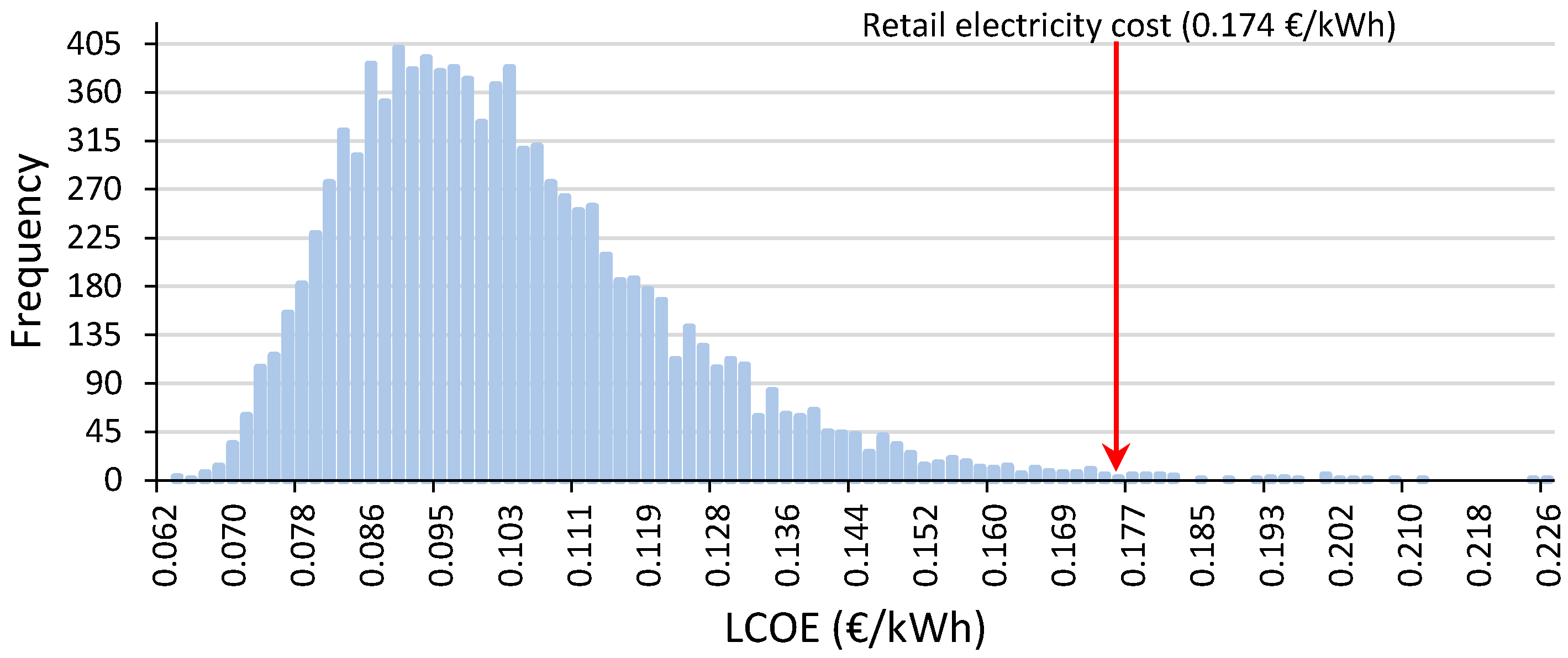 Applsci 09 00425 g012
