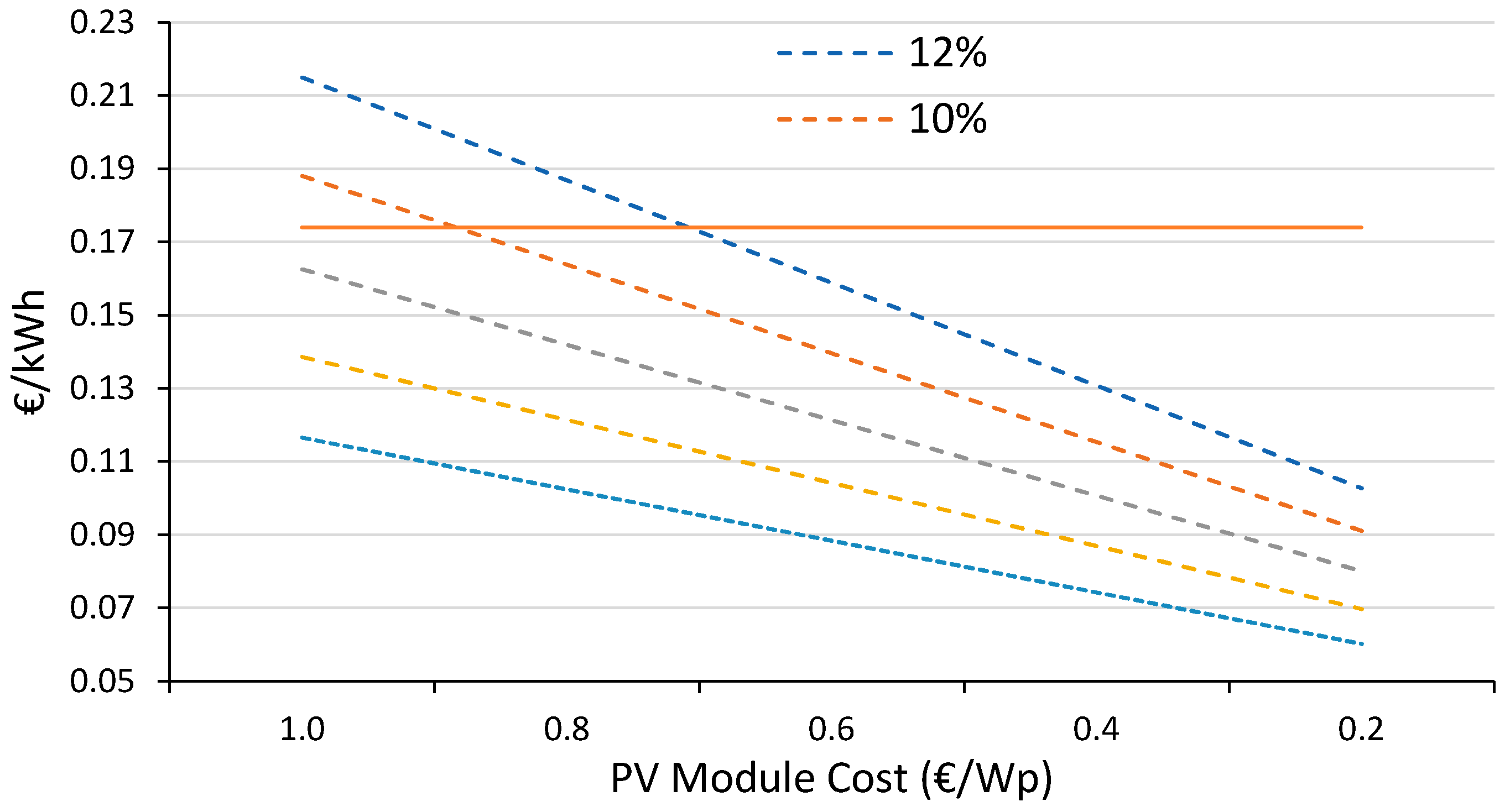 Applsci 09 00425 g015