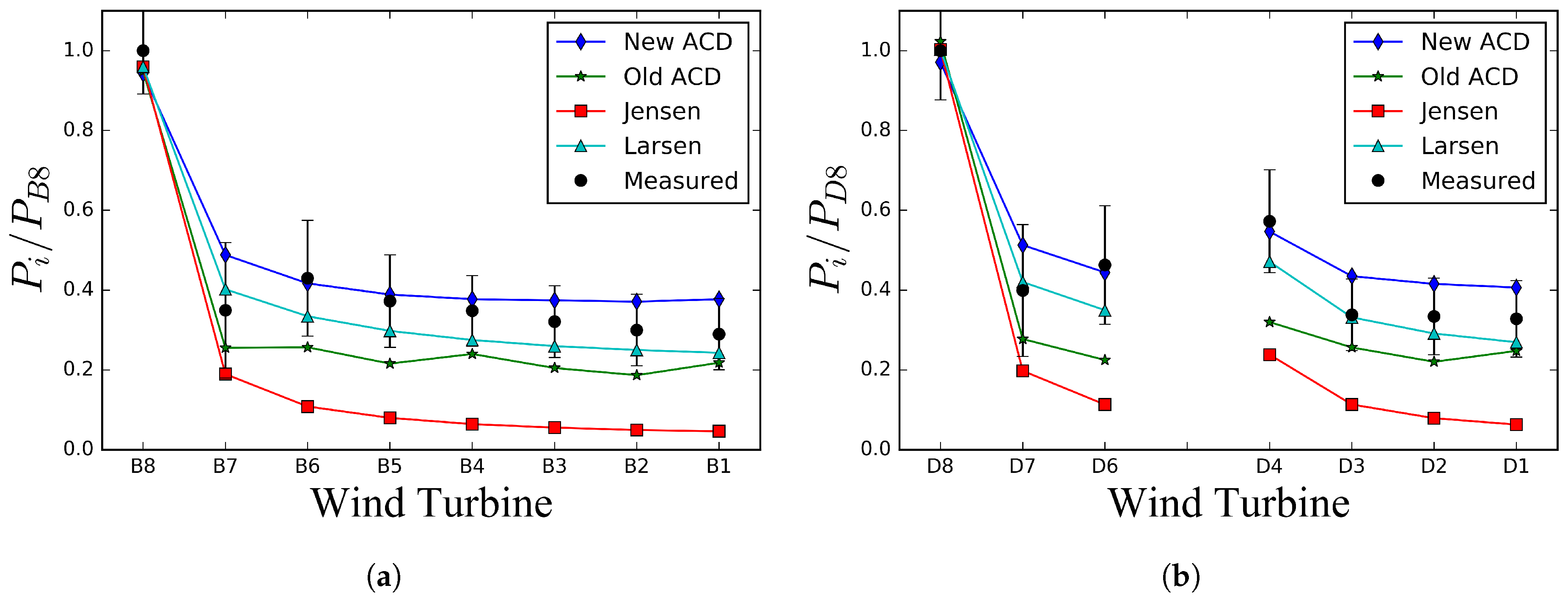 Applsci 09 00431 g006
