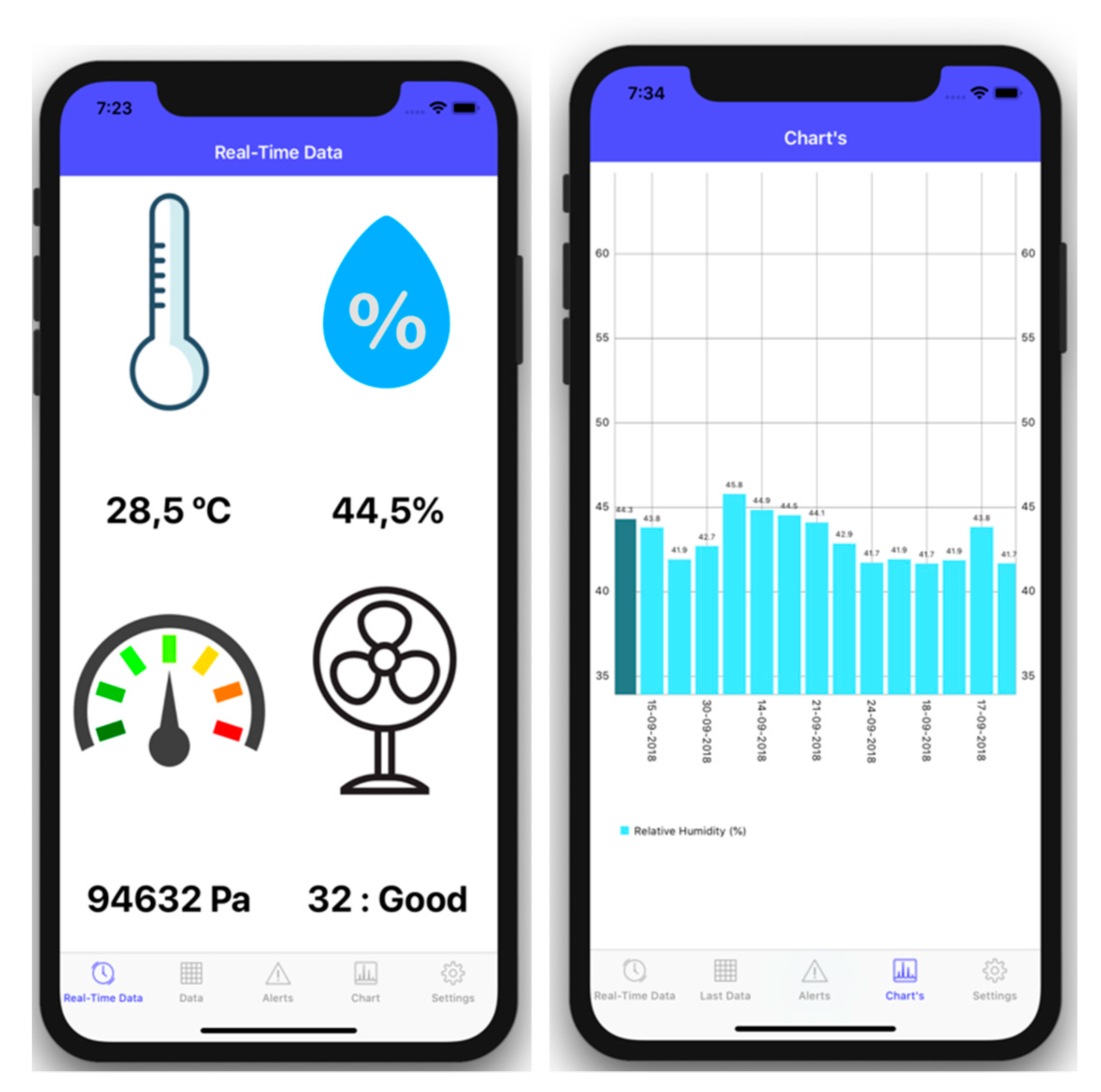 Applied Sciences Free Full Text An Internet Of Things Based Environmental Quality Management System To Supervise The Indoor Laboratory Conditions Html
