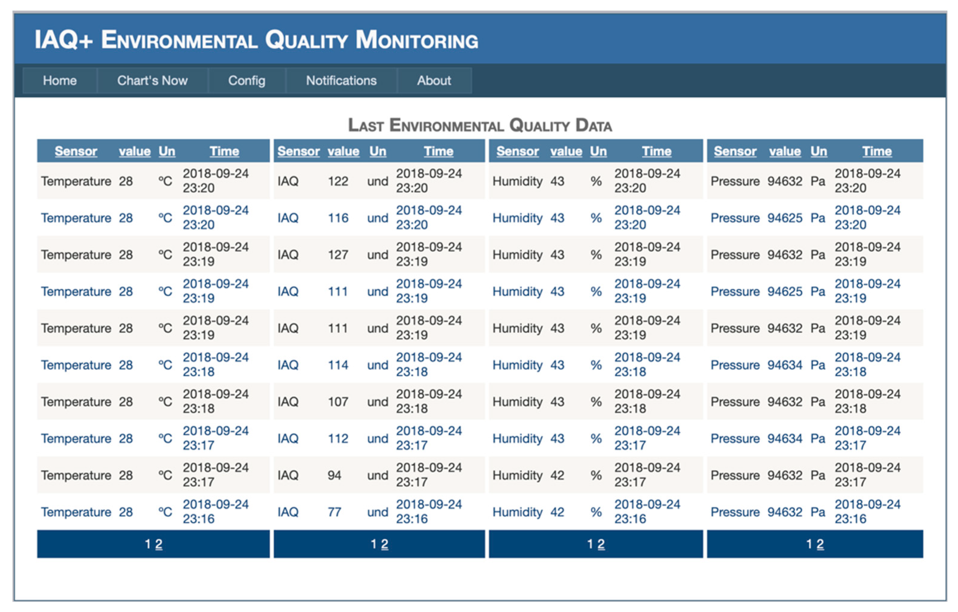 Applied Sciences Free Full Text An Internet Of Things Based Environmental Quality Management System To Supervise The Indoor Laboratory Conditions Html