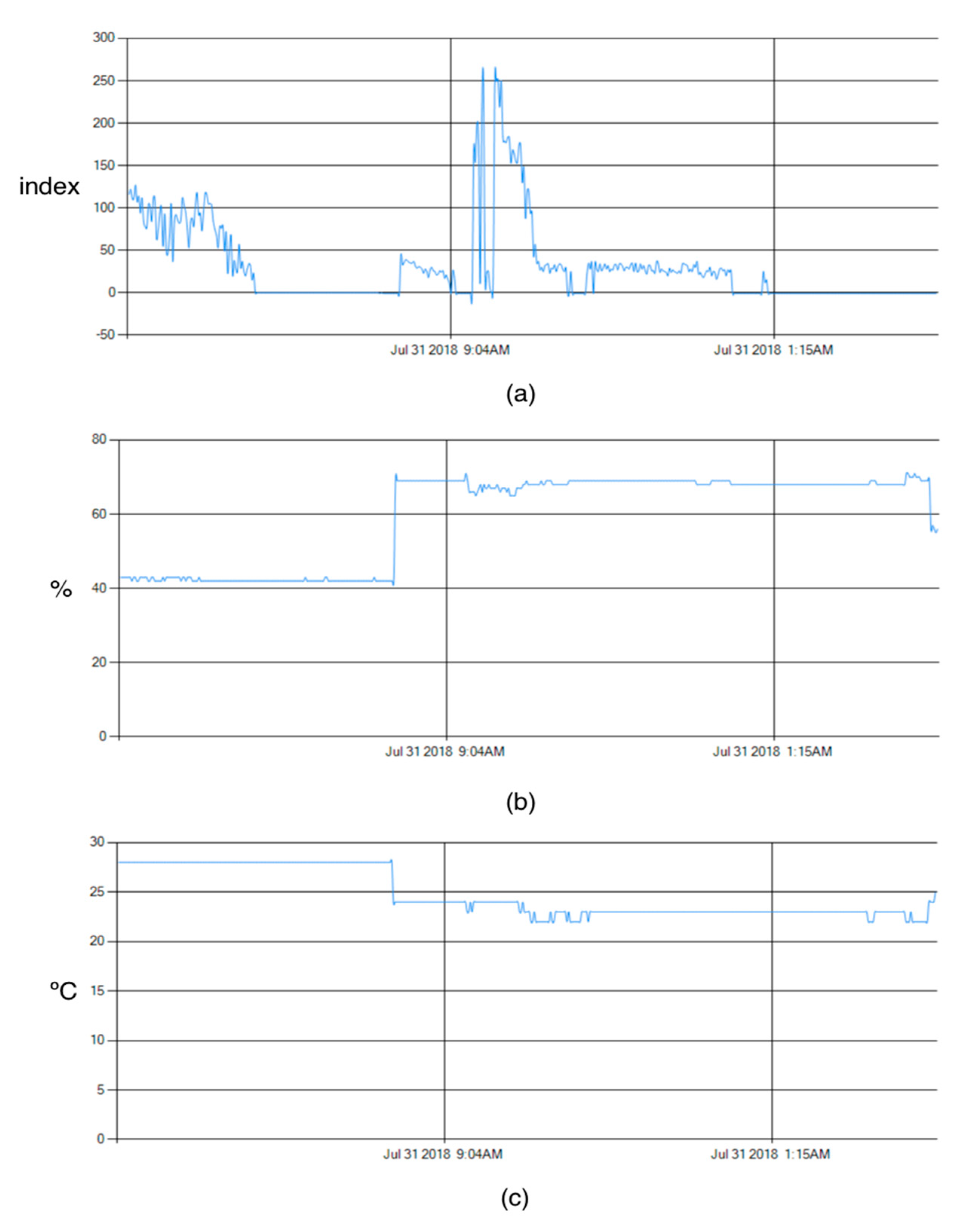 Applied Sciences Free Full Text An Internet Of Things Based Environmental Quality Management System To Supervise The Indoor Laboratory Conditions Html