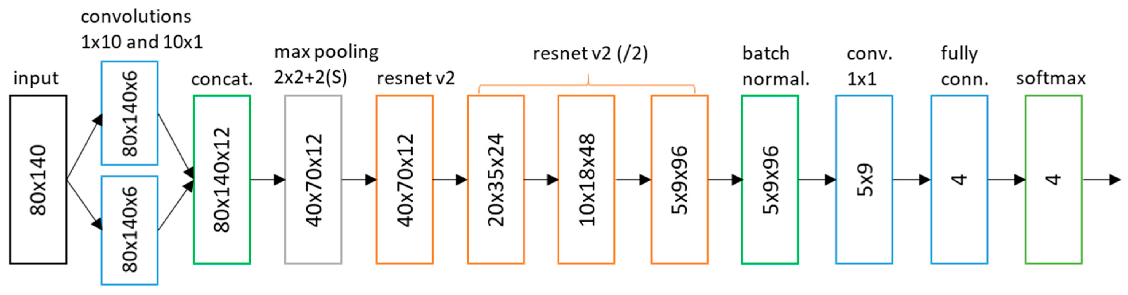 Applsci 09 00439 g002 550