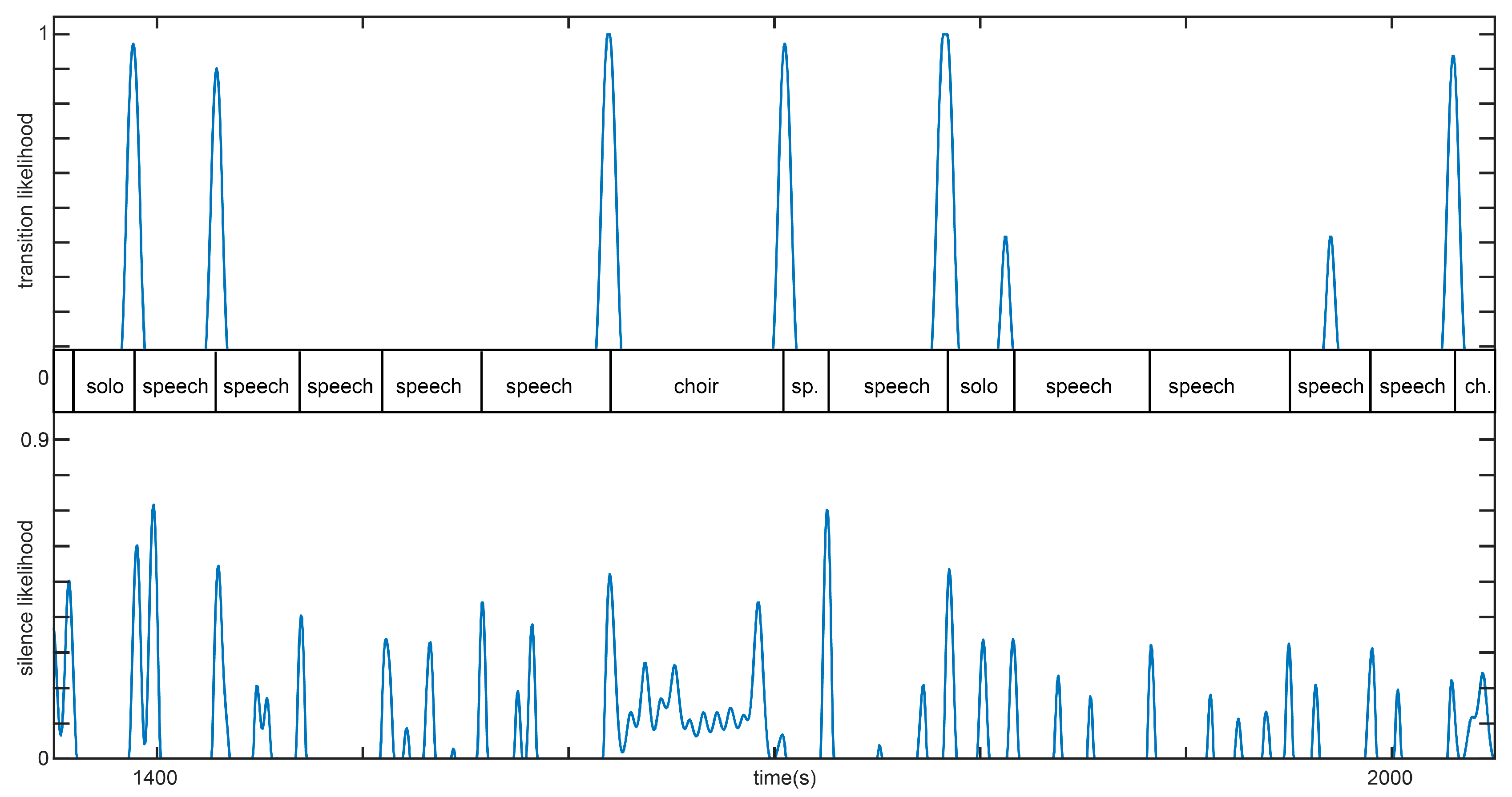 Applsci 09 00439 g003 550