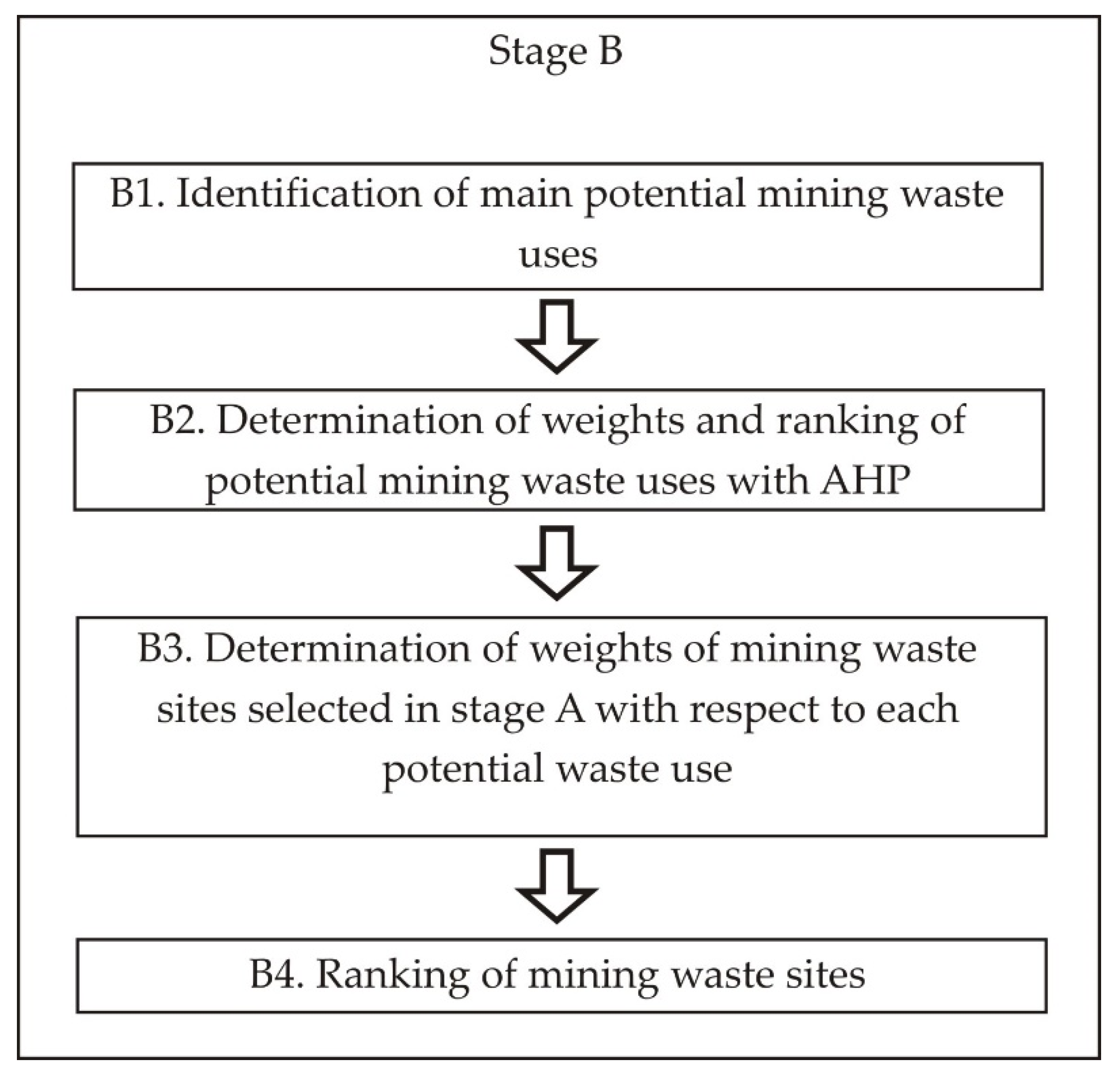 Applsci 09 00441 g002b