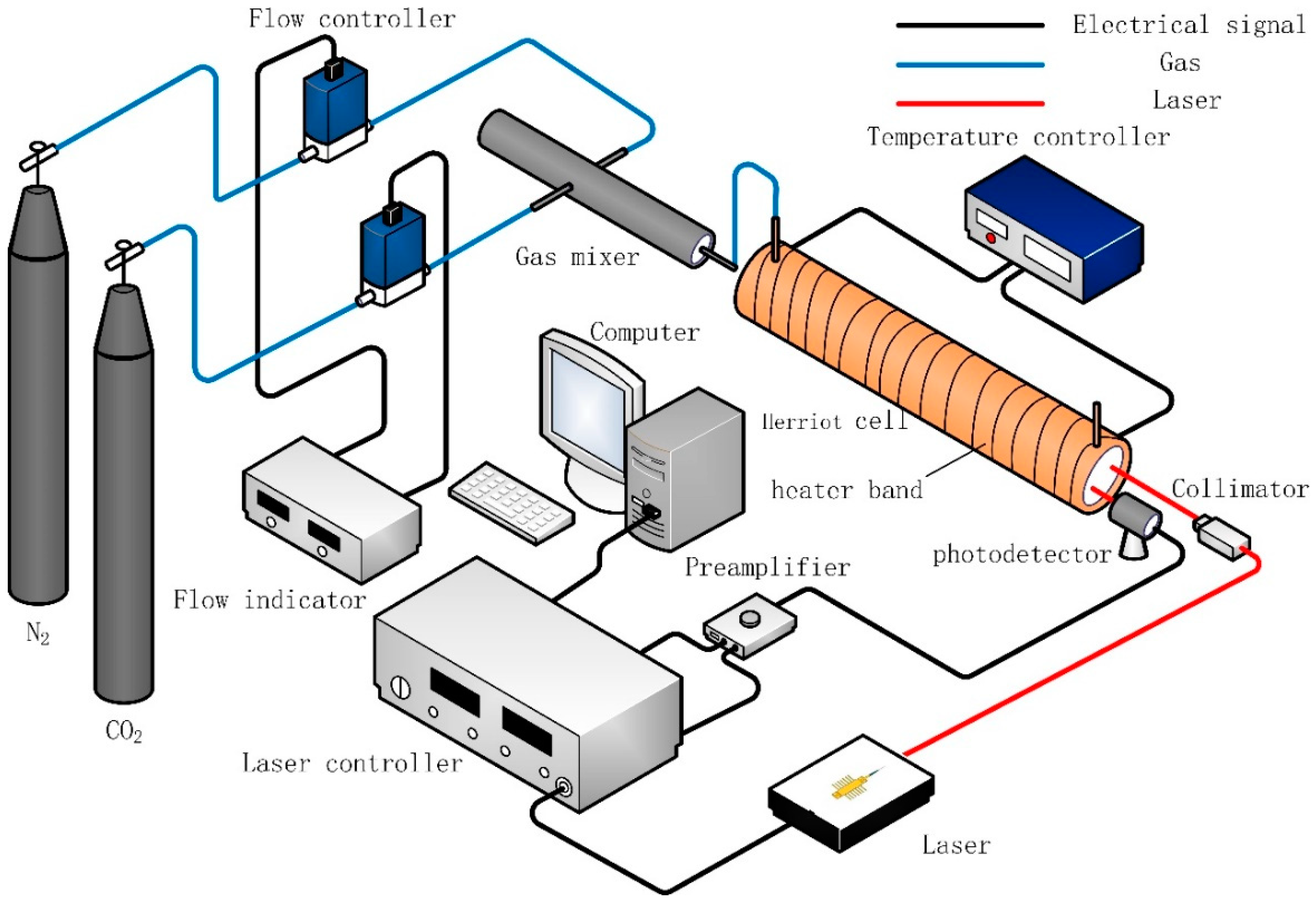 Applsci 09 00442 g002