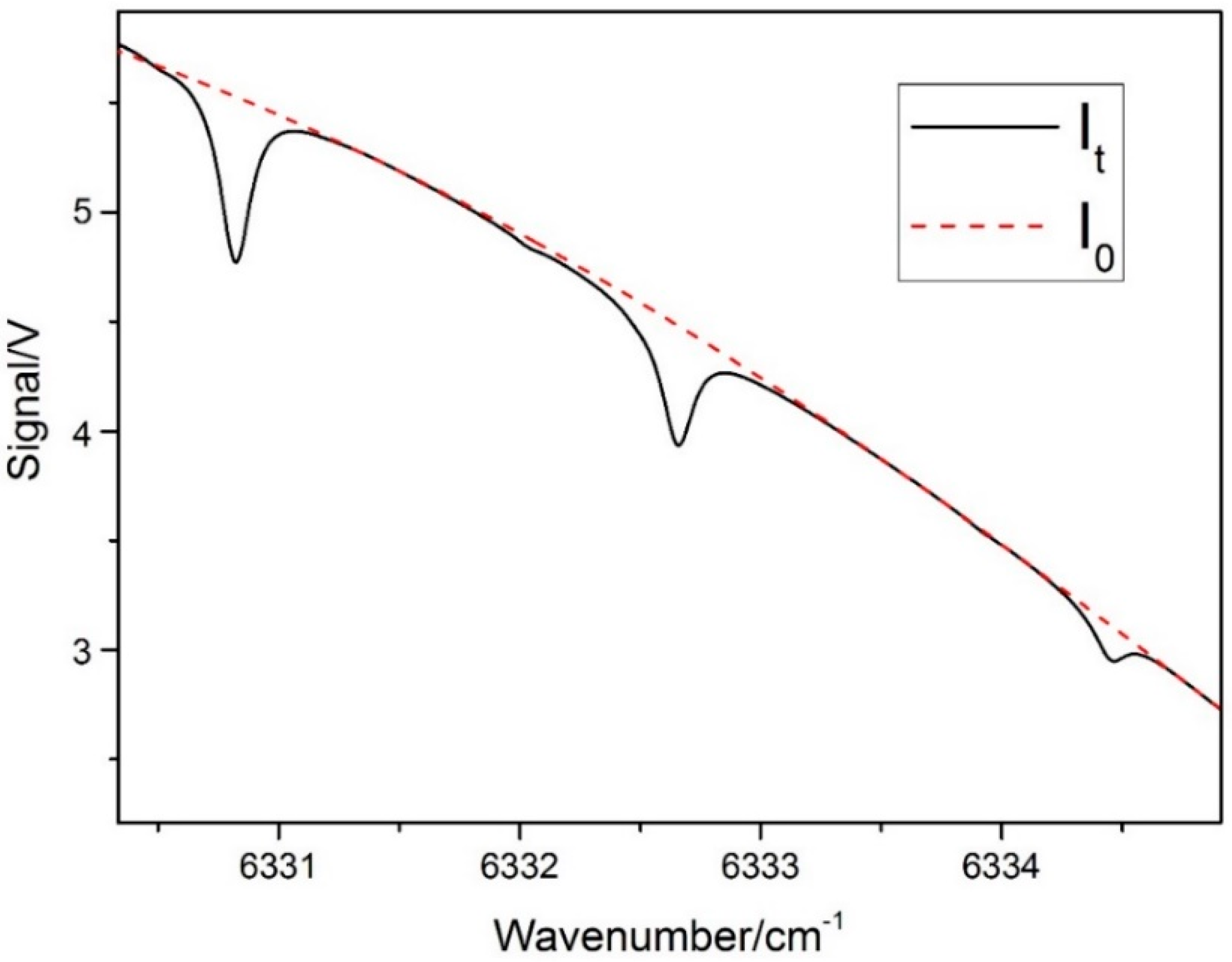 Applsci 09 00442 g004