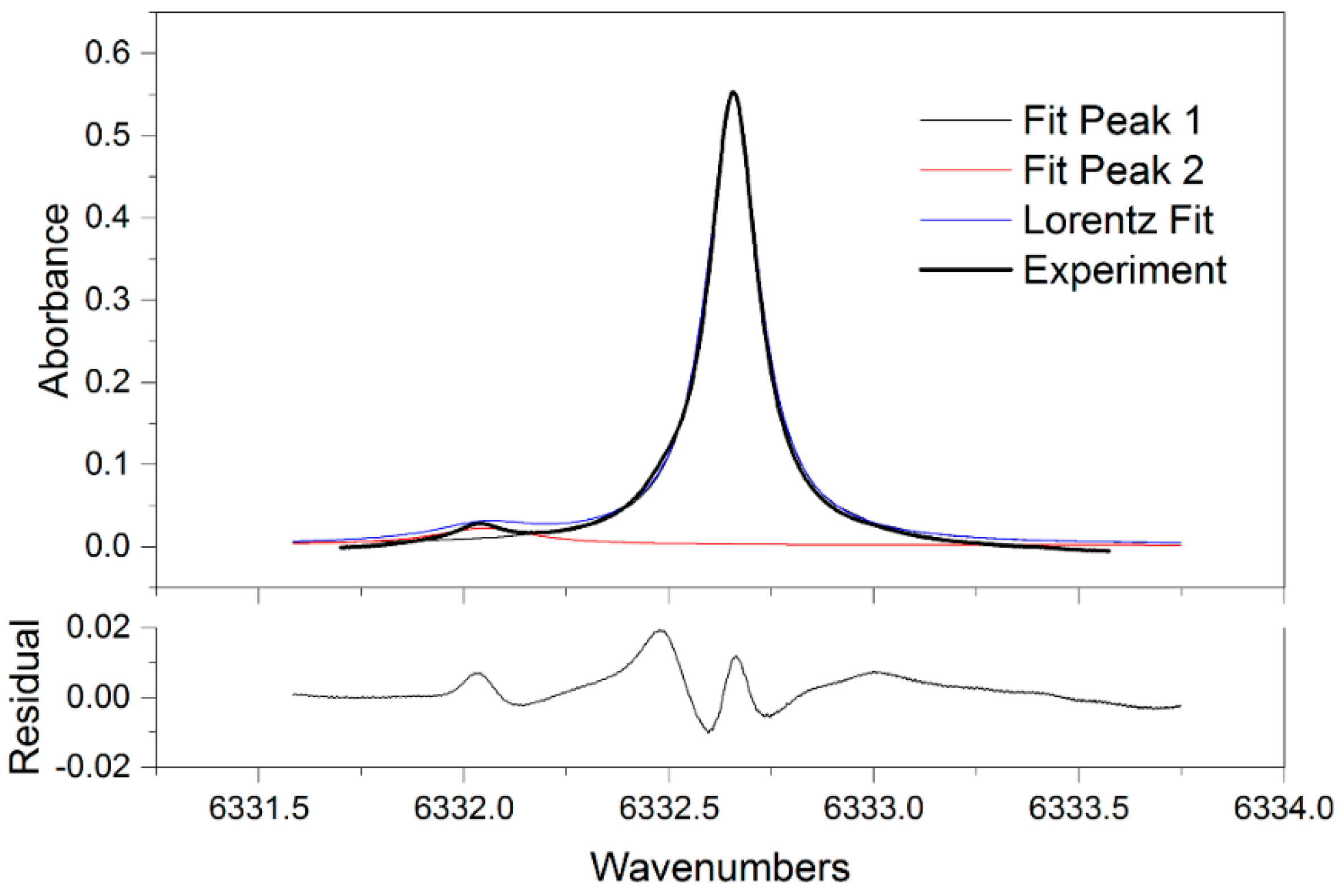Applsci 09 00442 g006