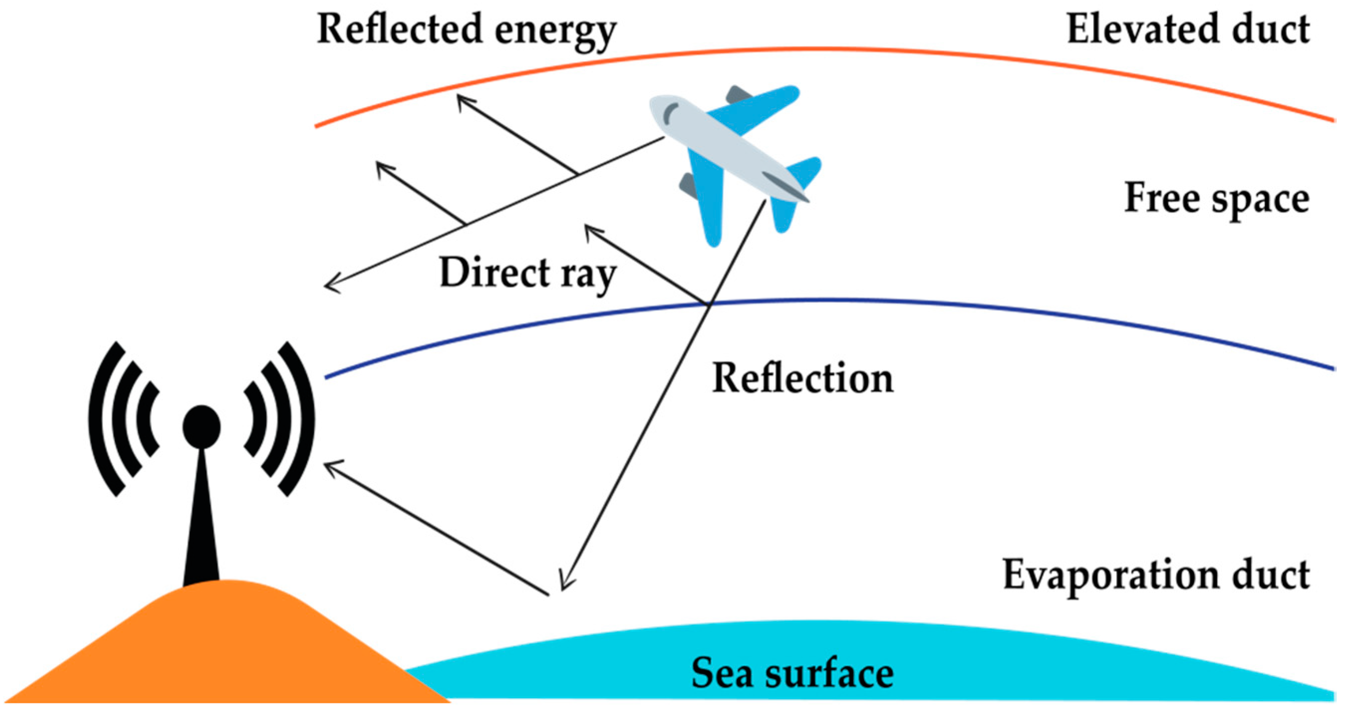 Applied Sciences Free FullText Wireless Channel Models for Over