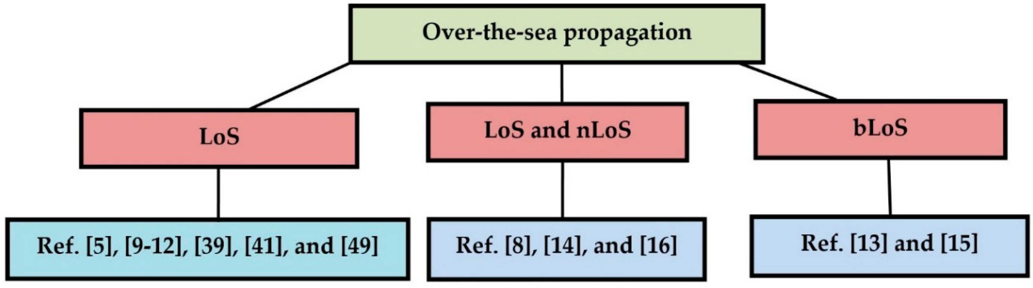 Applsci 09 00443 g009