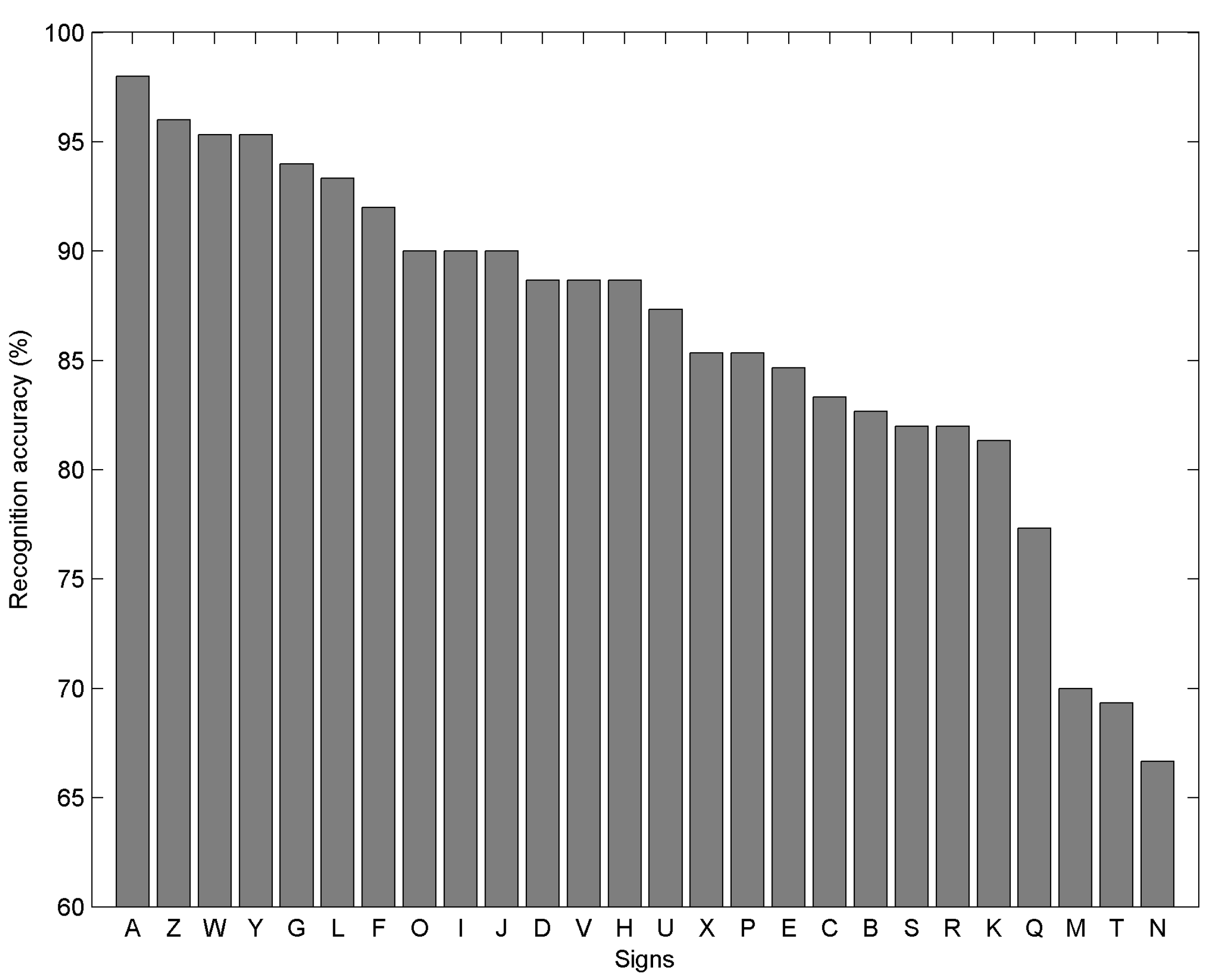 Applsci 09 00445 g007 550