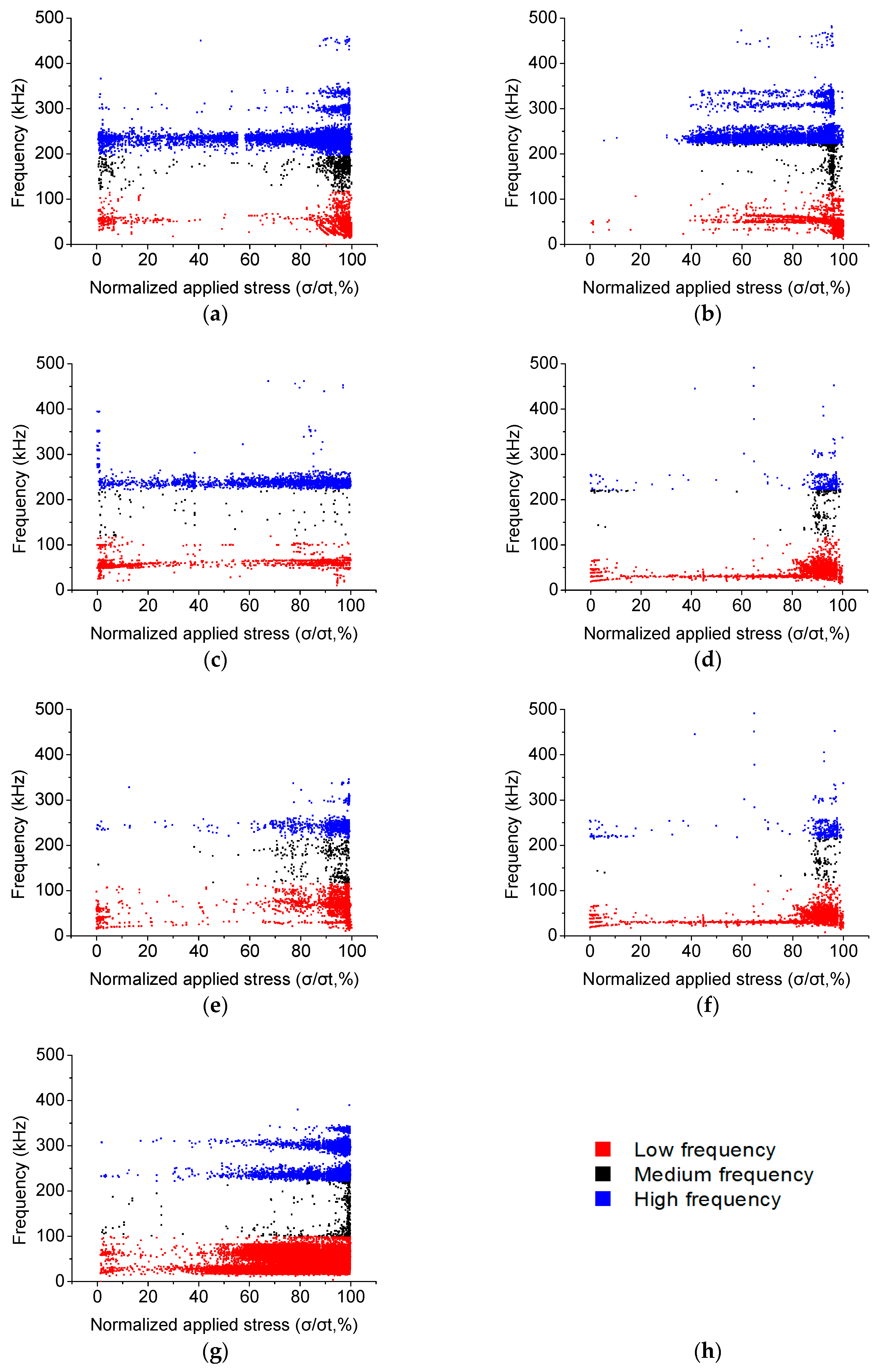 Applsci 09 00446 g005