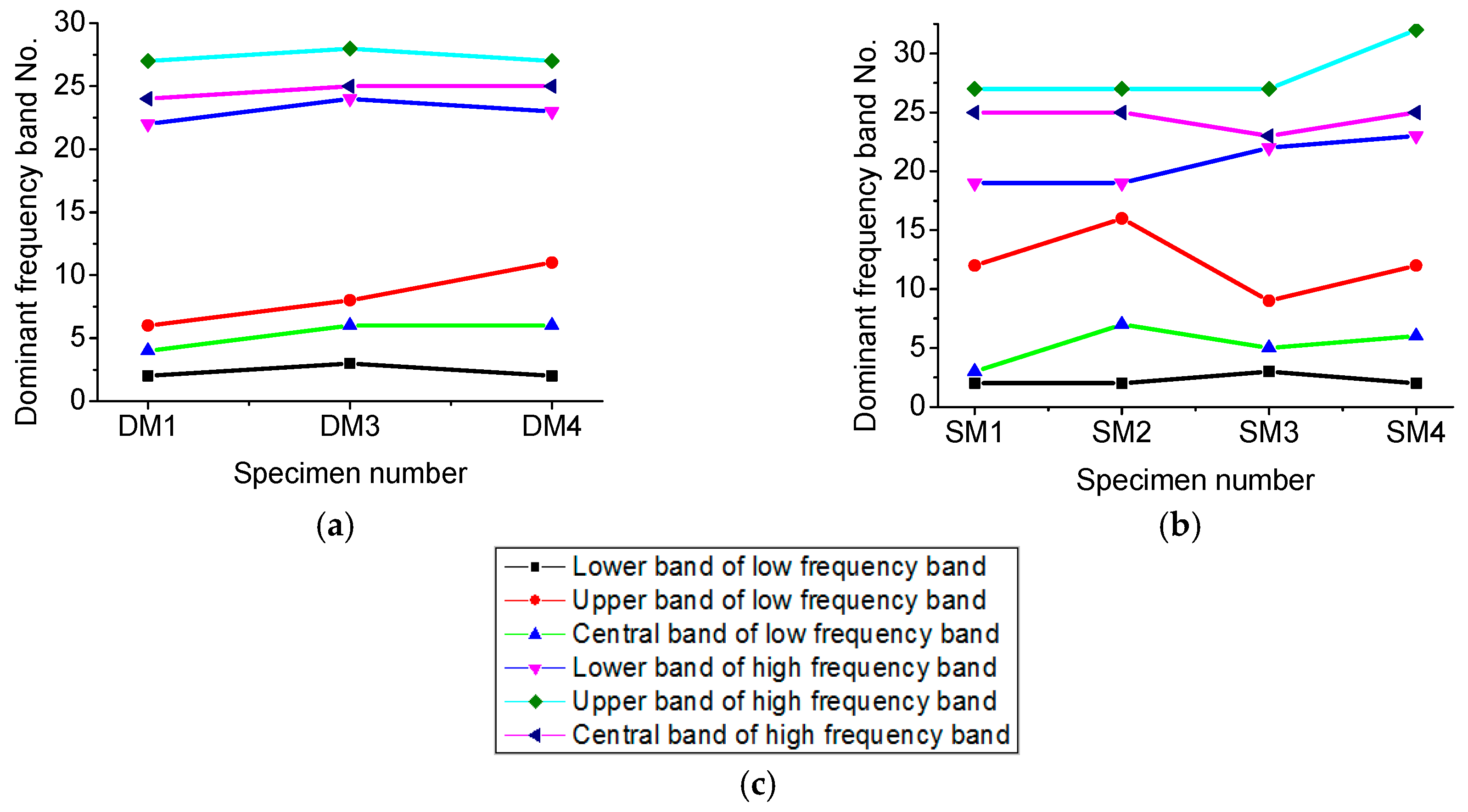 Applsci 09 00446 g007