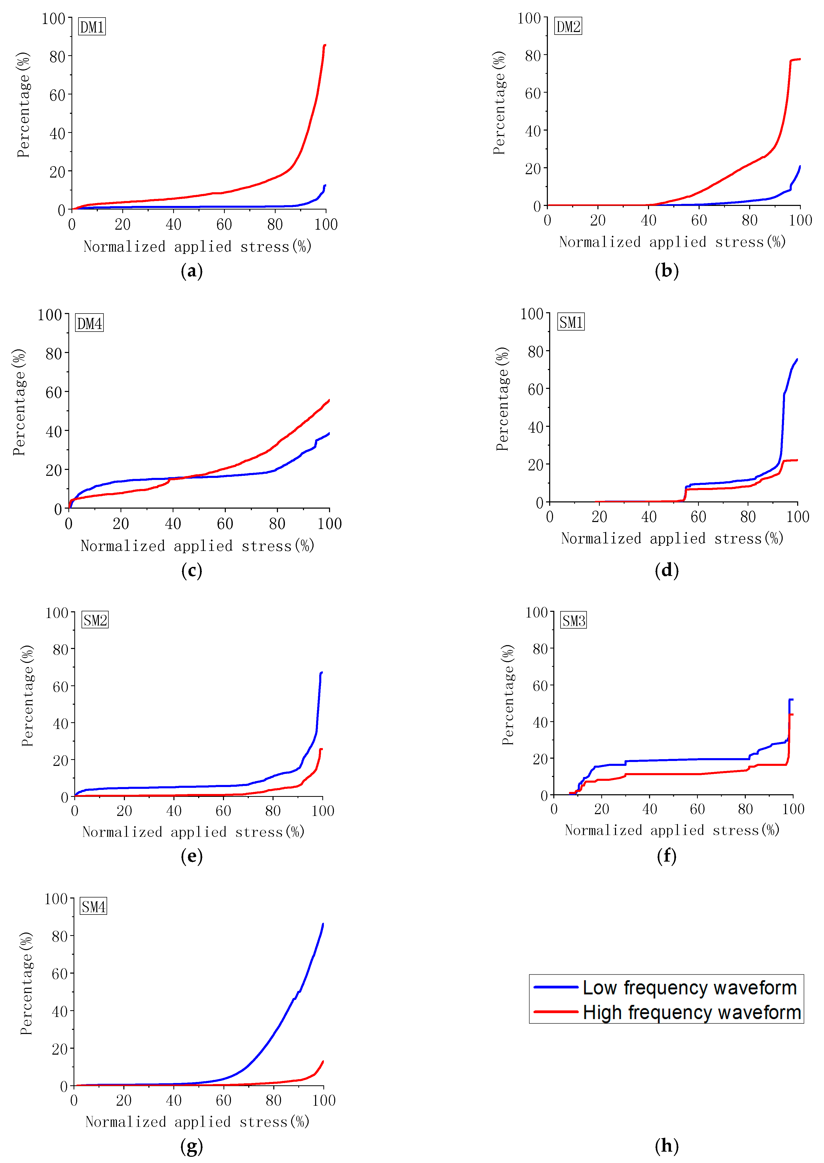 Applsci 09 00446 g008