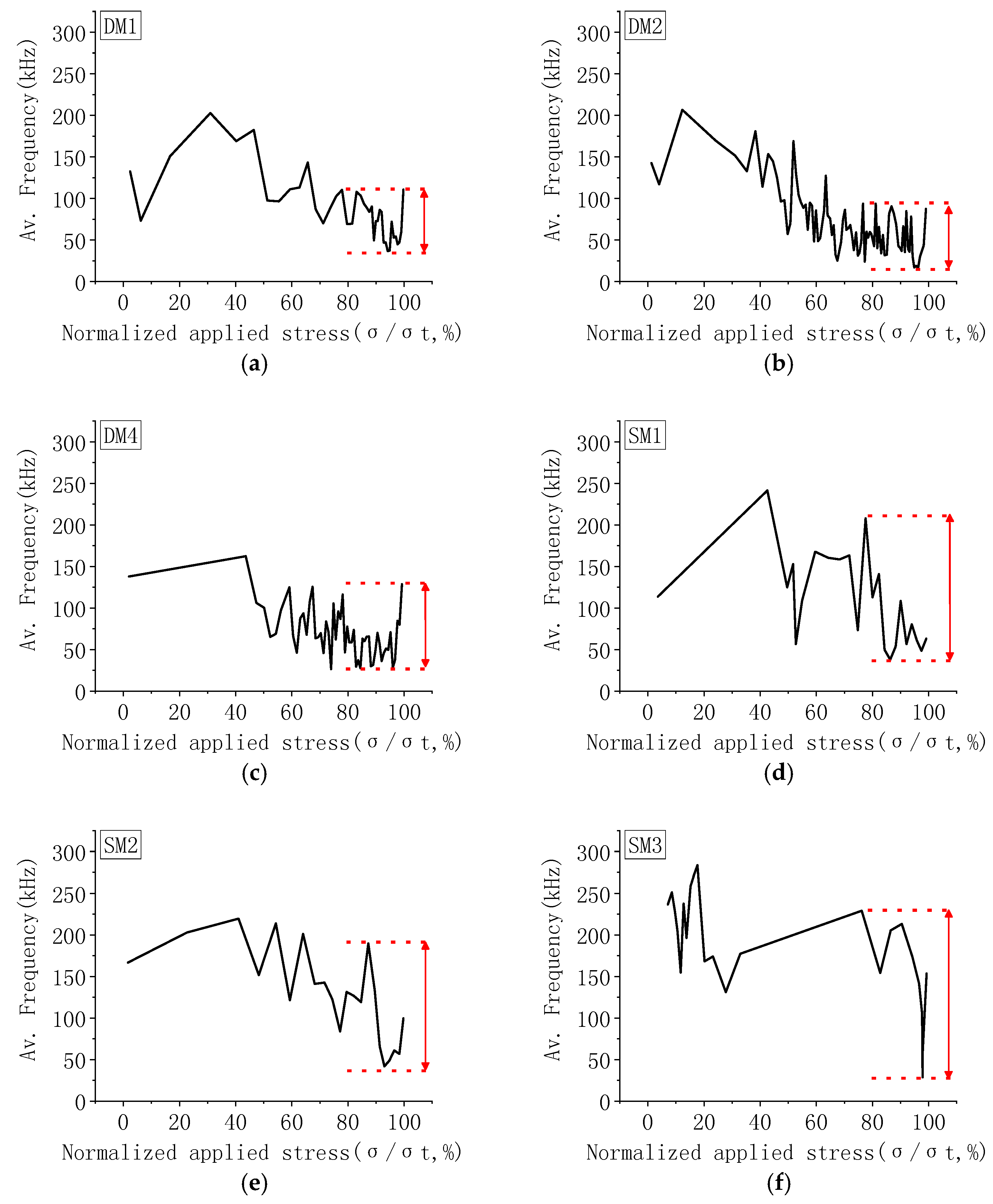 Applsci 09 00446 g009a