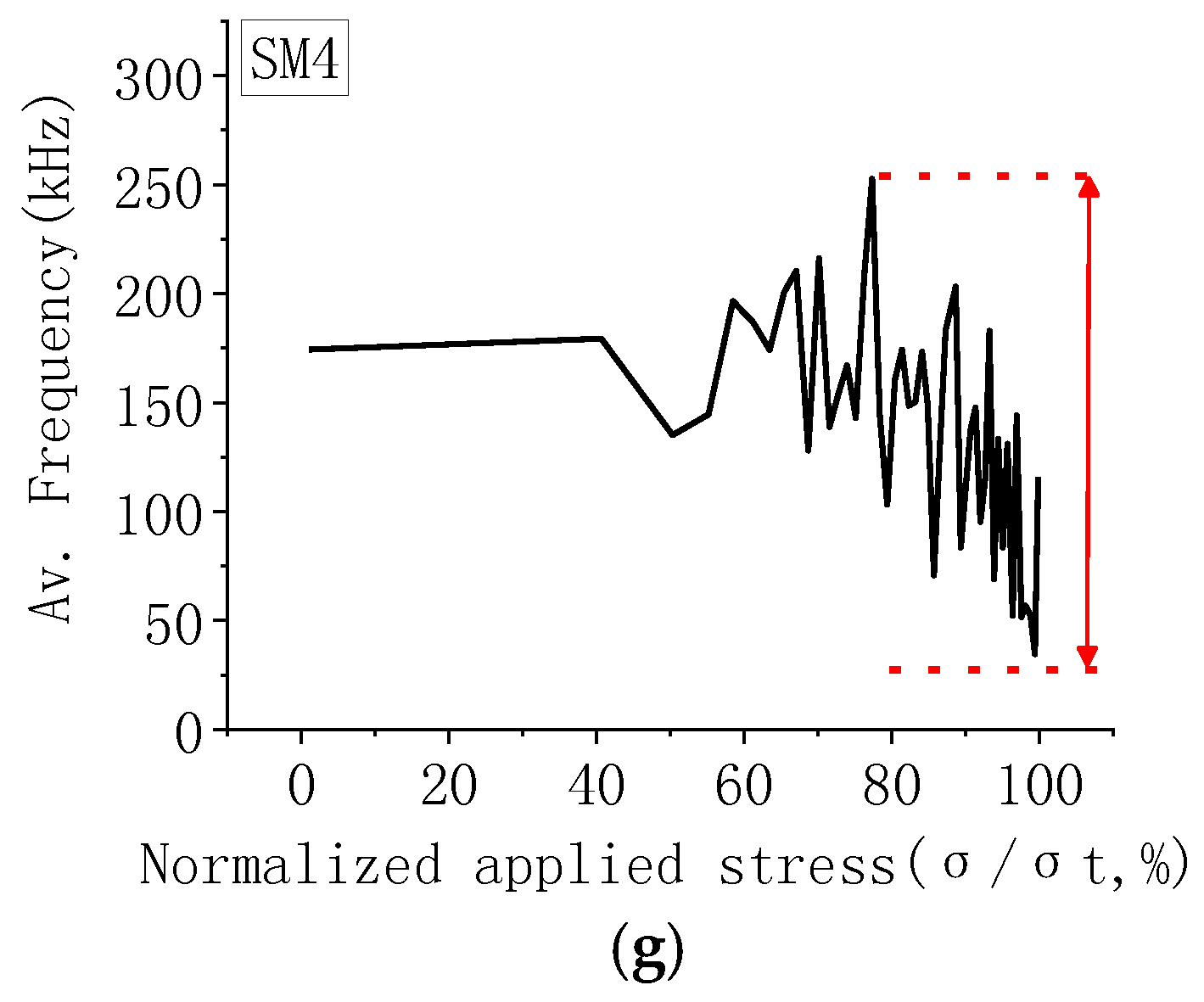 Applsci 09 00446 g009b