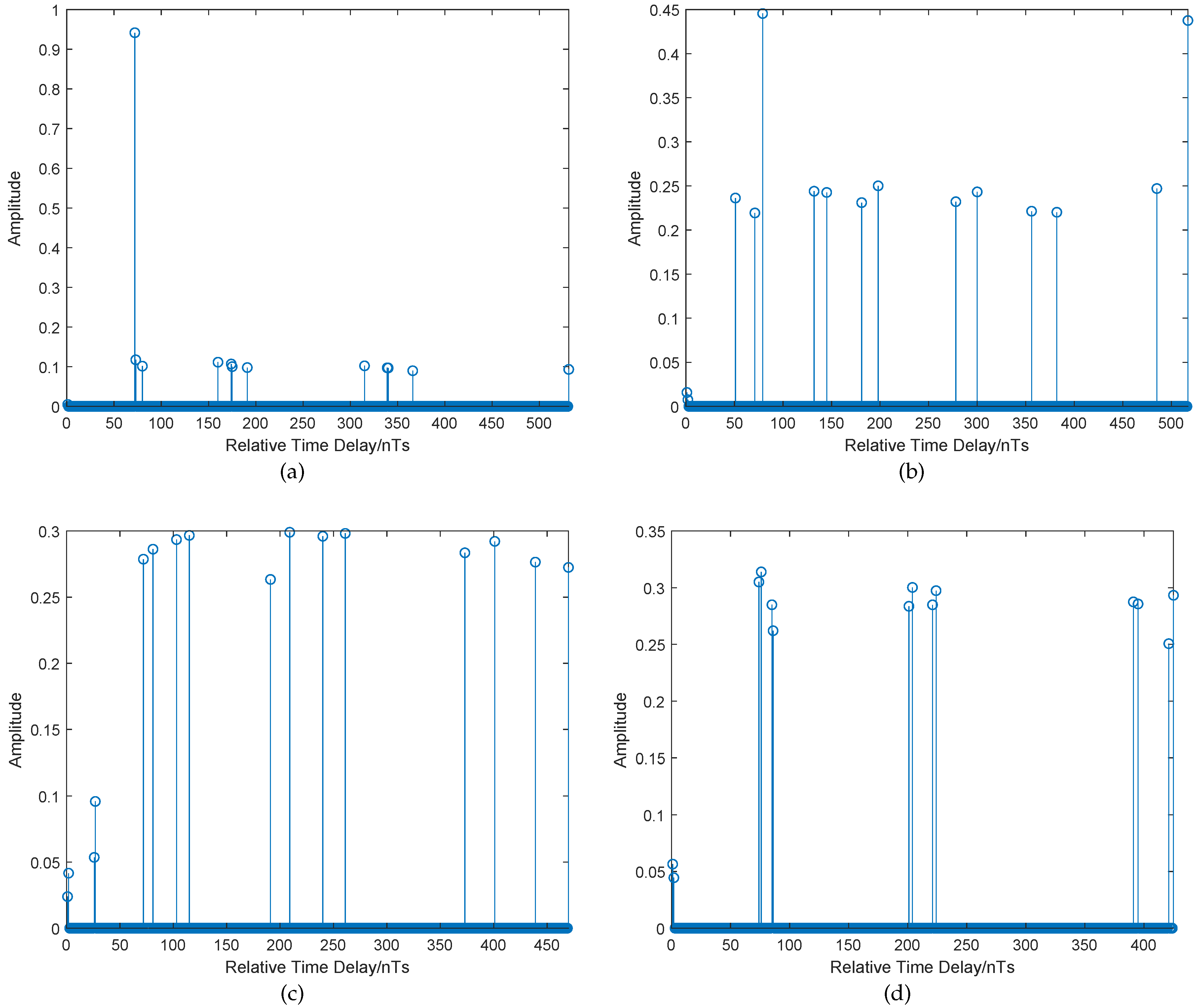 Applsci 09 00447 g007 550