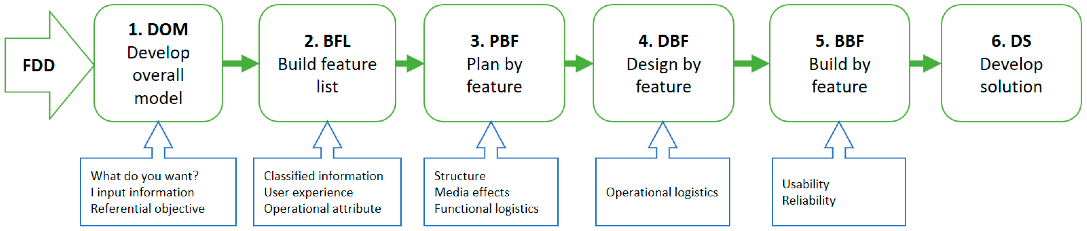 Applsci 09 00448 g001 550