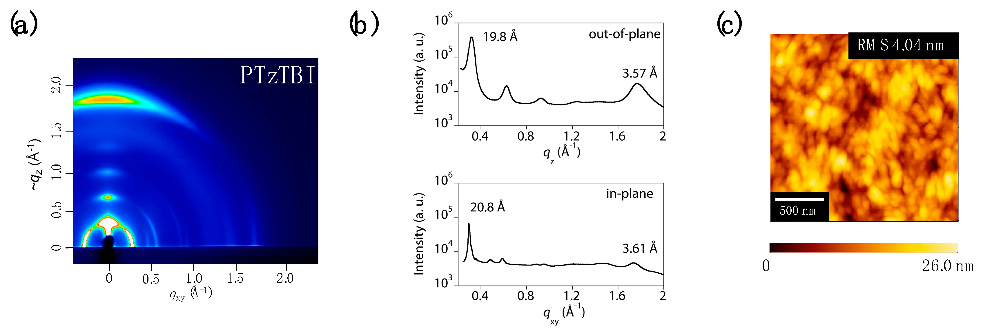 Applsci 09 00451 g004