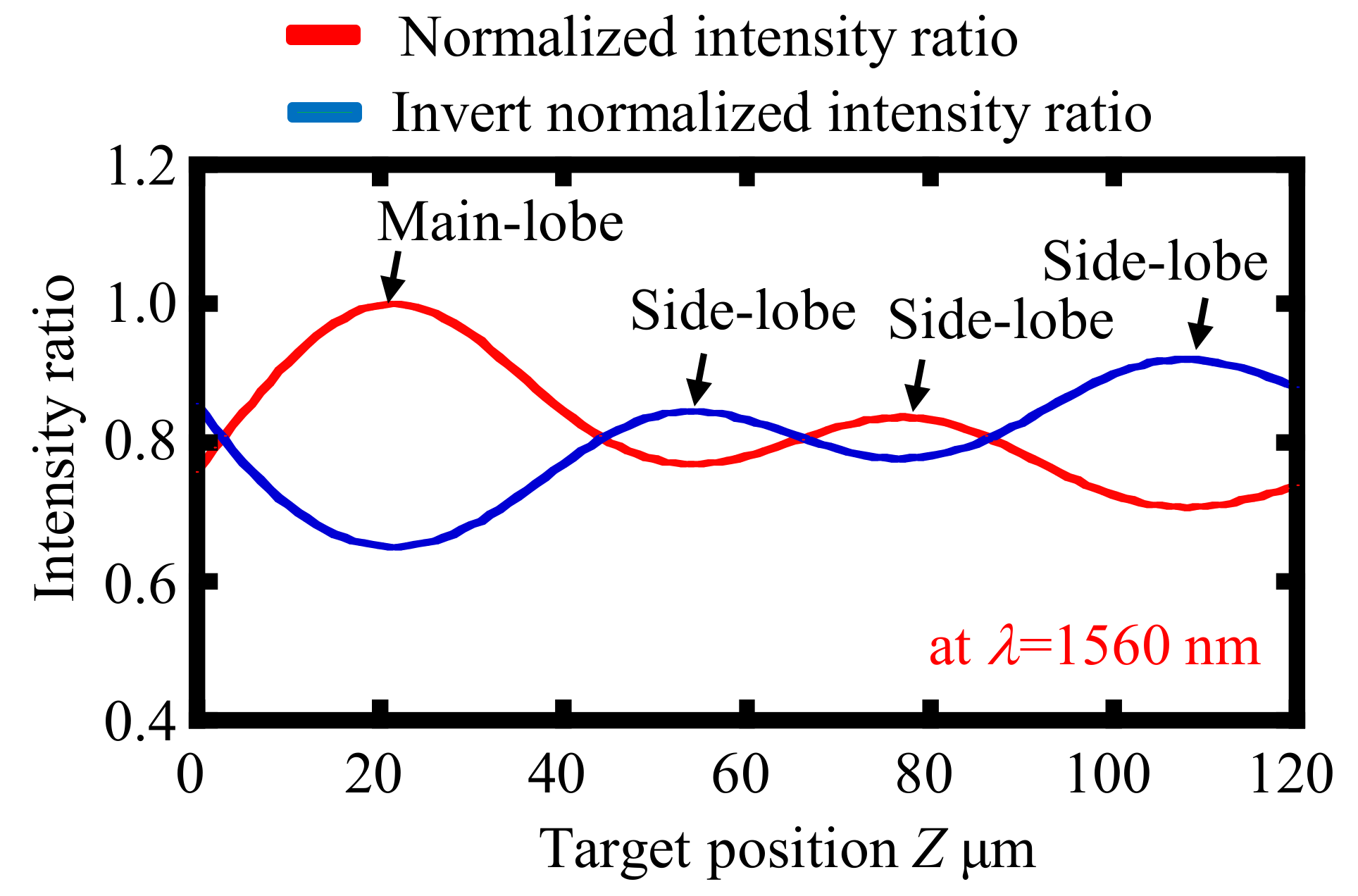 Applsci 09 00454 g003