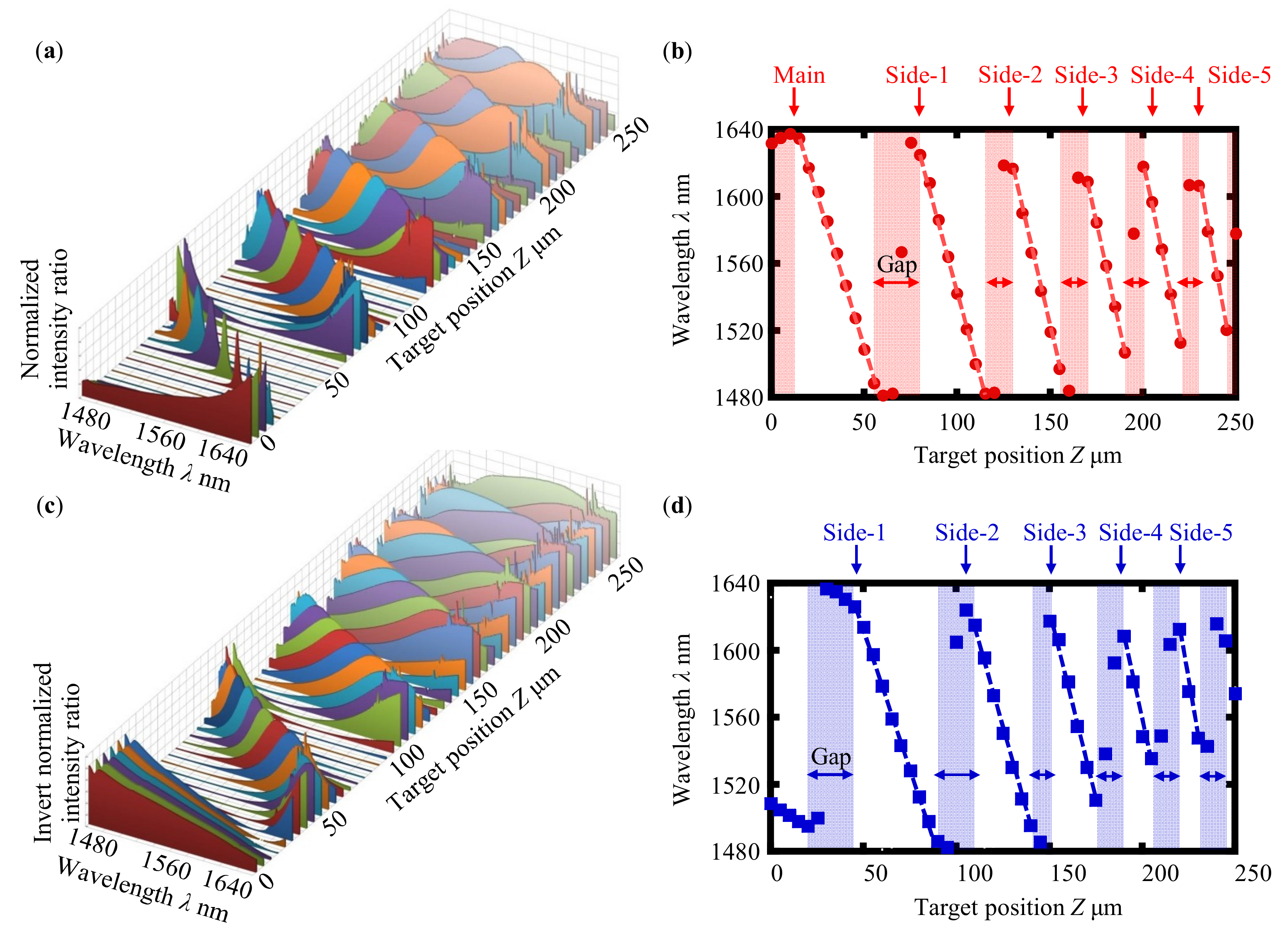 Applsci 09 00454 g008