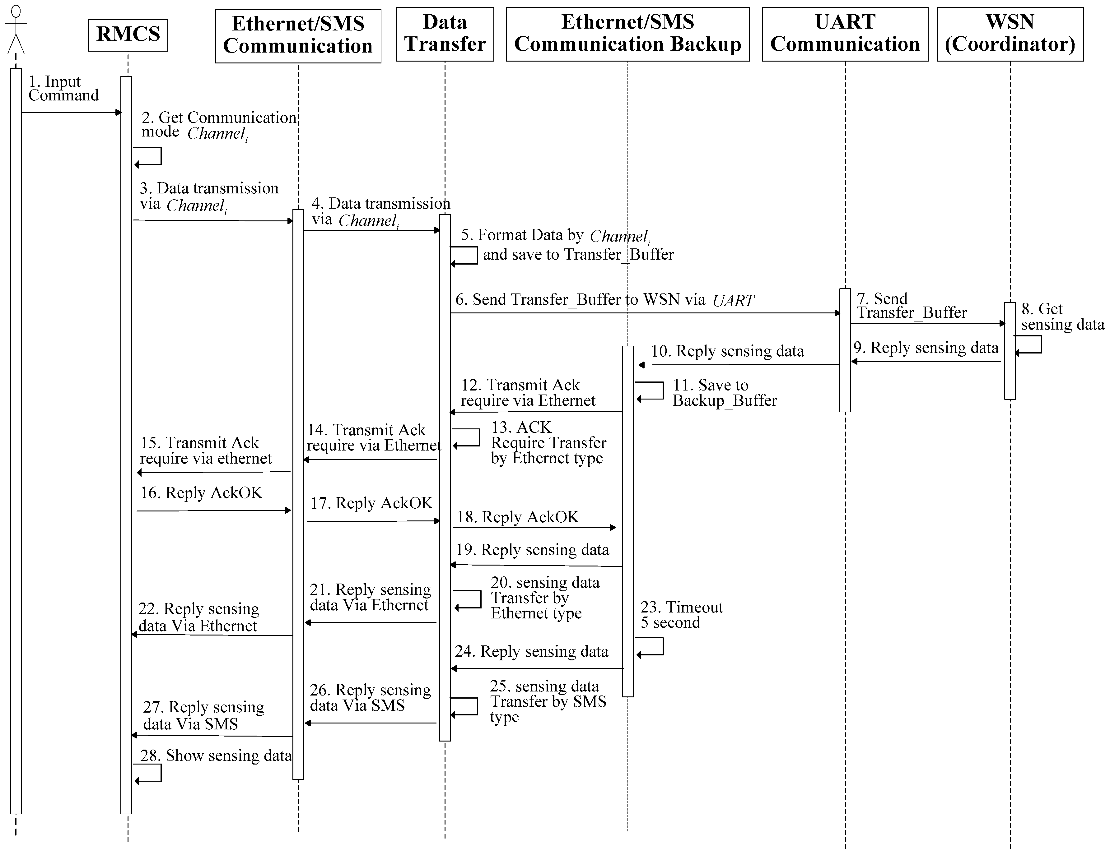 Applsci 09 00456 g004 550