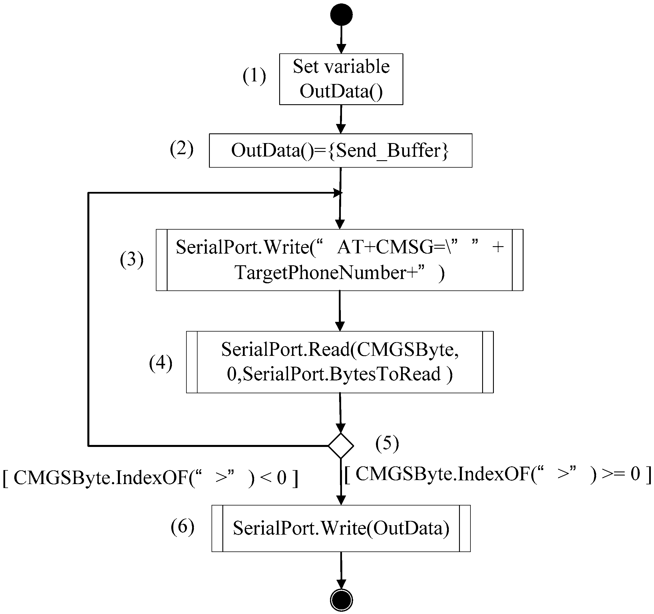 Applsci 09 00456 g006 550
