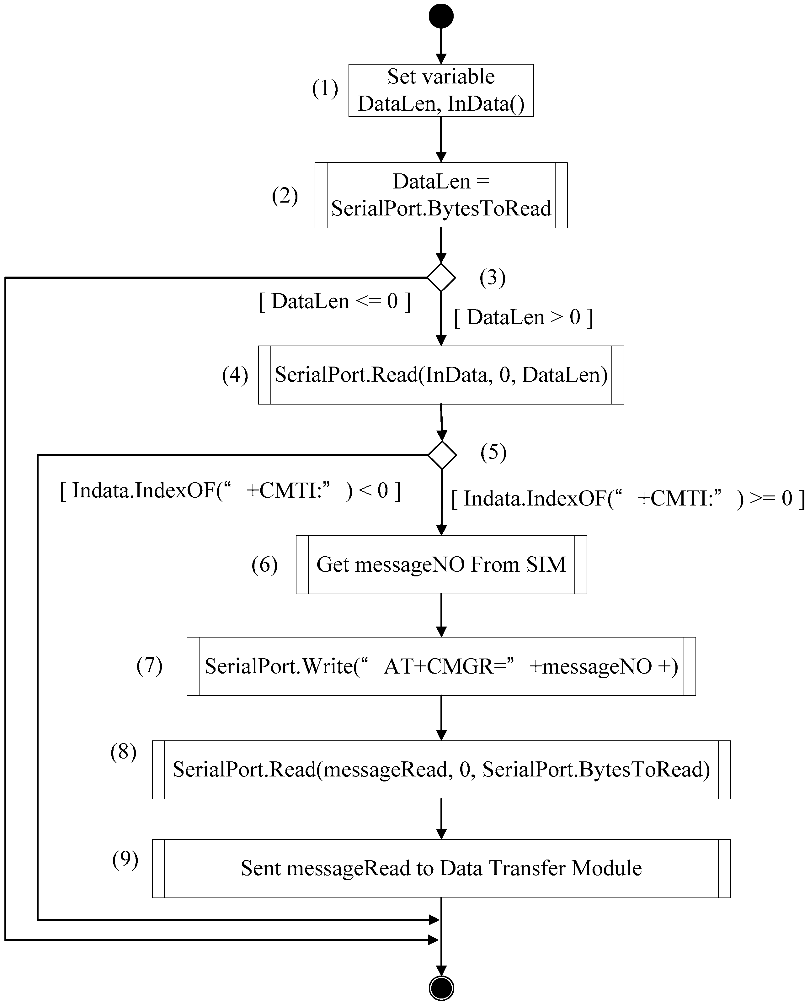 Applsci 09 00456 g007 550