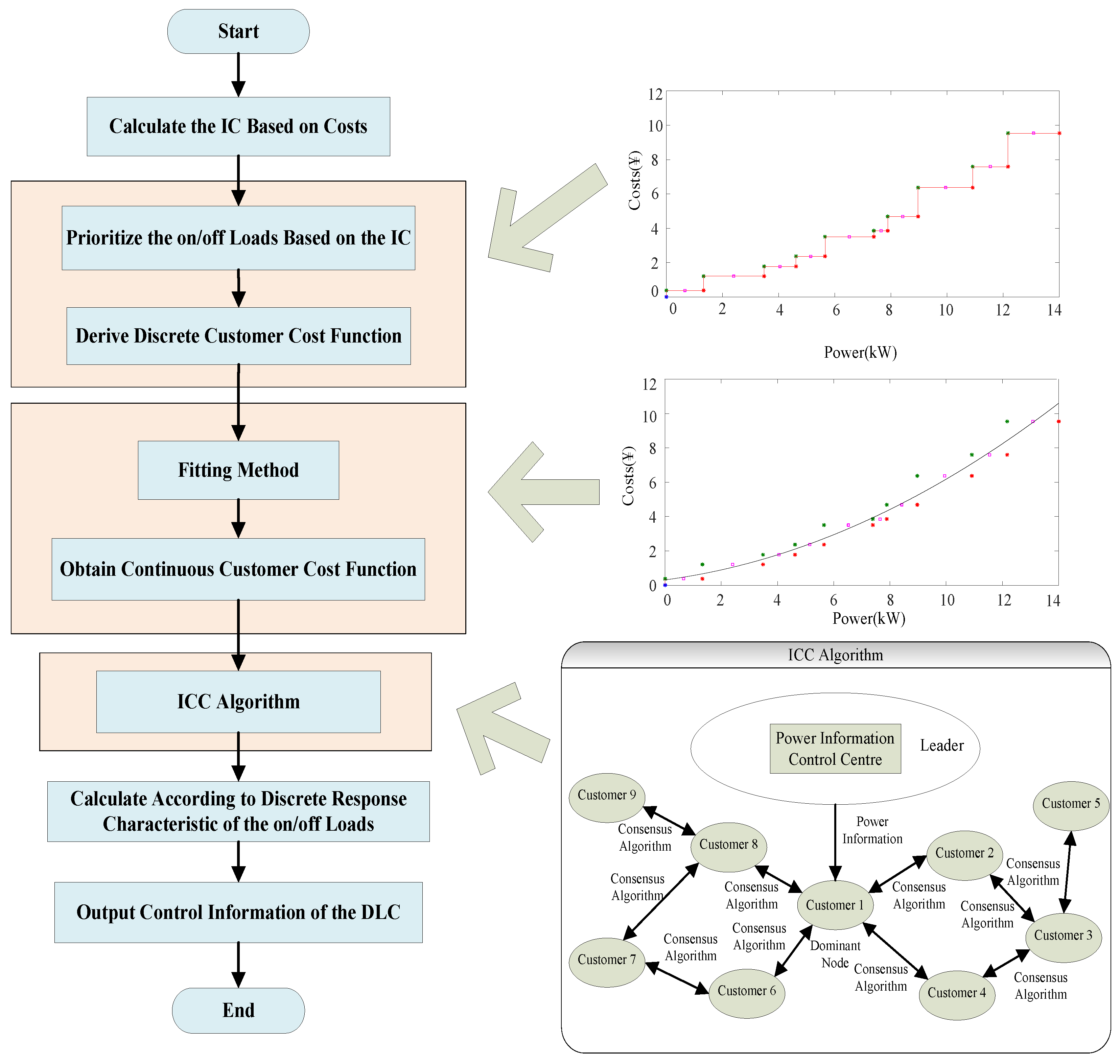 Applsci 09 00457 g001