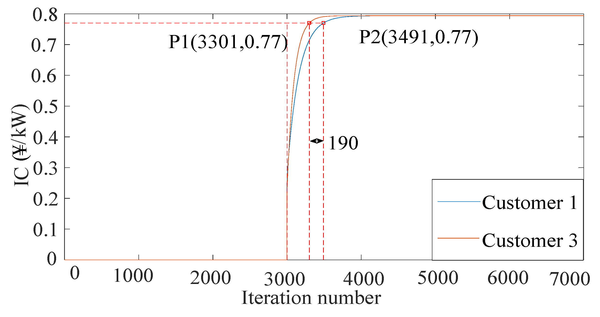 Applsci 09 00457 g008