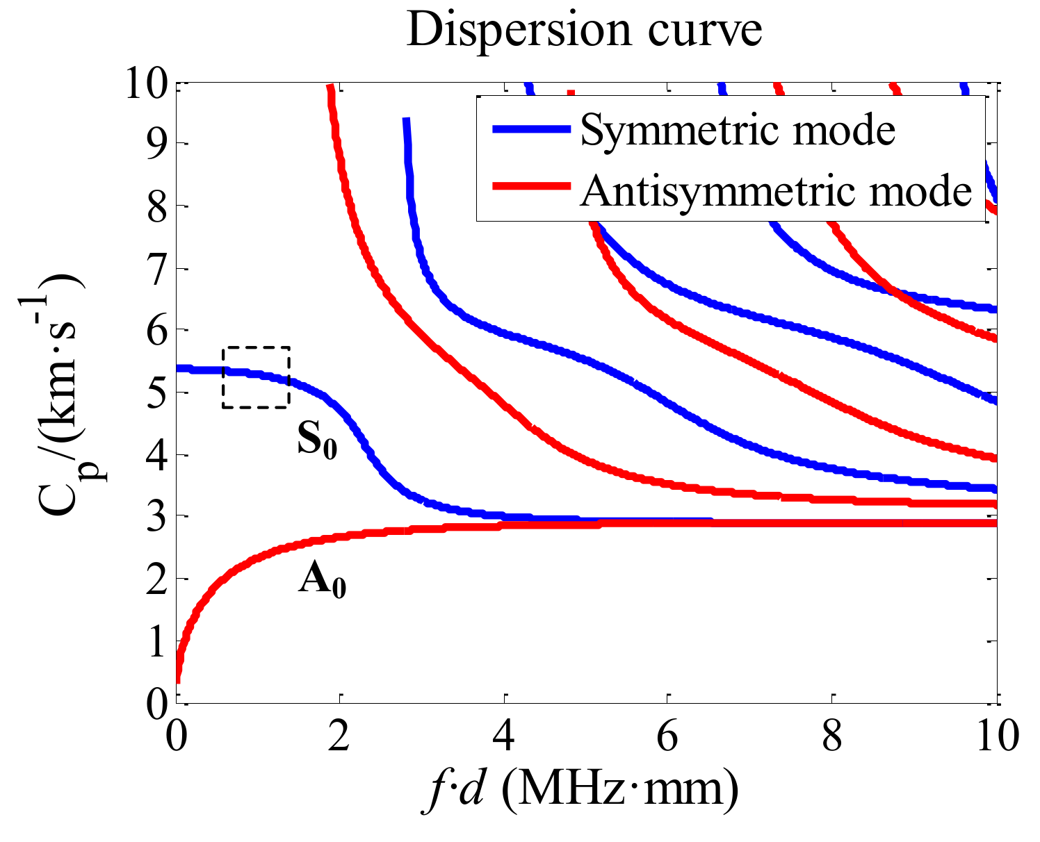 Applsci 09 00459 g001