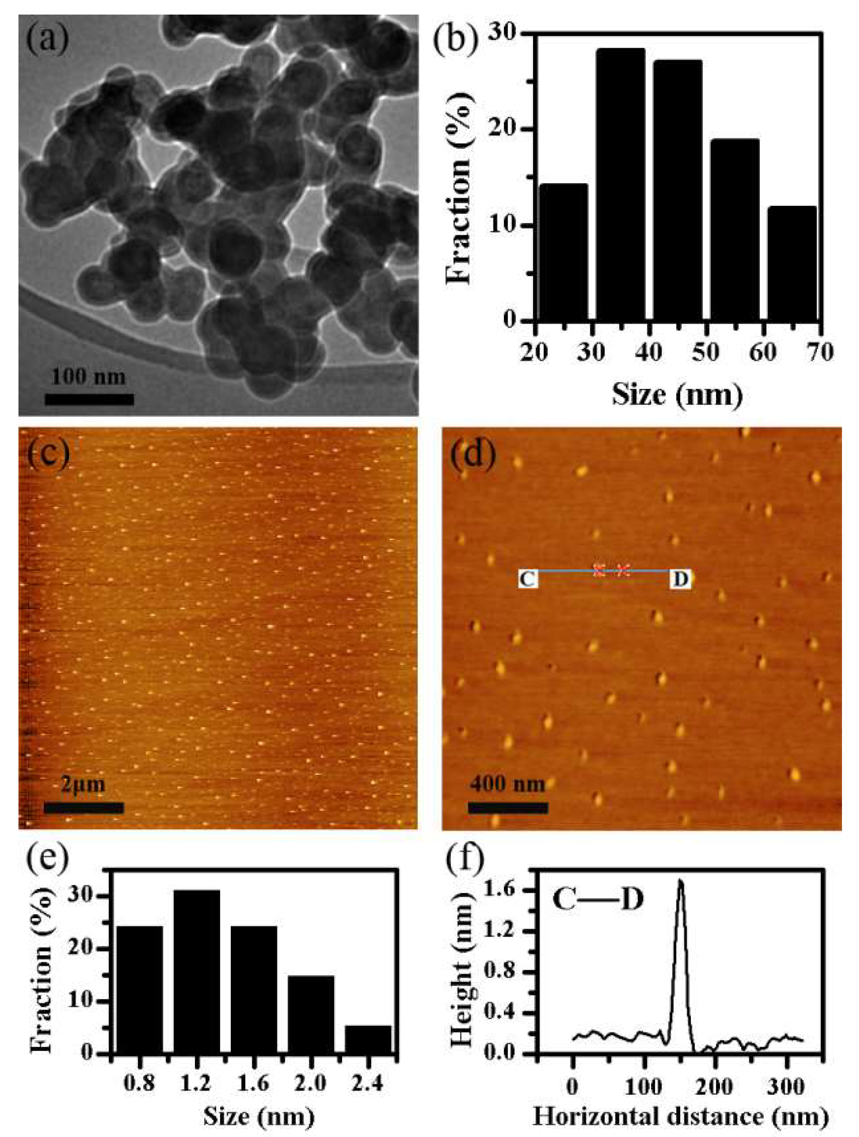 Applsci 09 00464 g003 Applsci 09 00464 g003