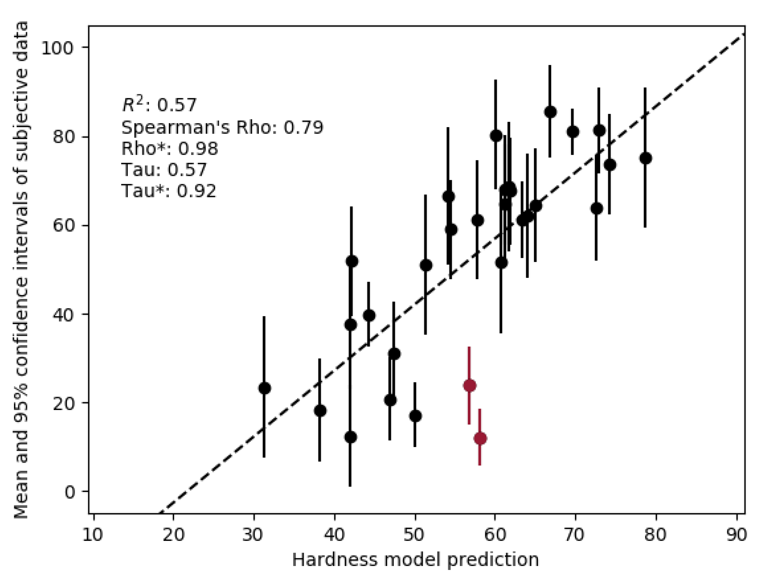 Applsci 09 00466 g009