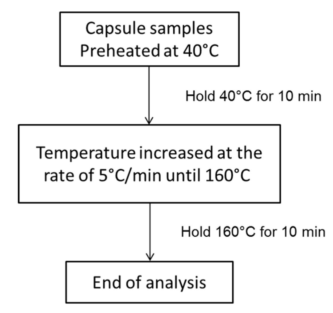 Applsci 09 00468 g002 Applsci 09 00468 g002