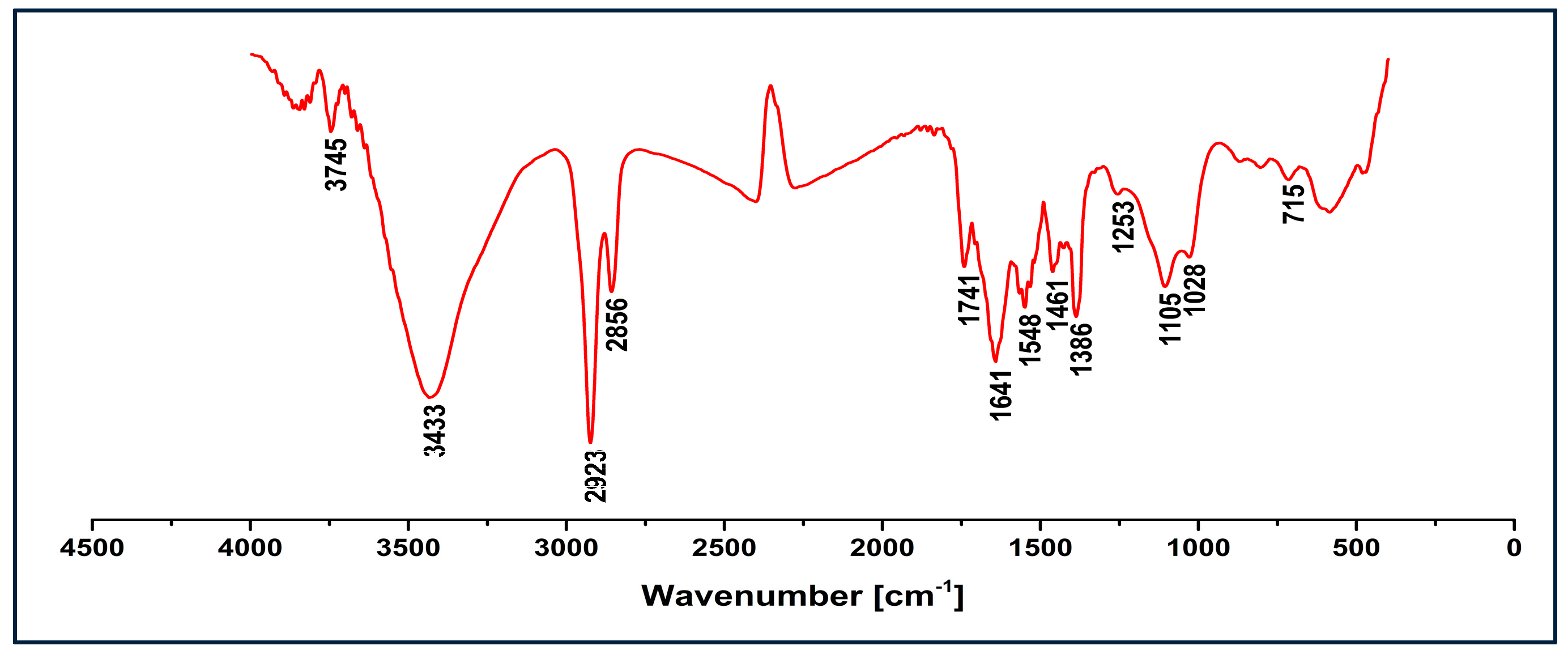 Applsci 09 00469 g002 Applsci 09 00469 g002
