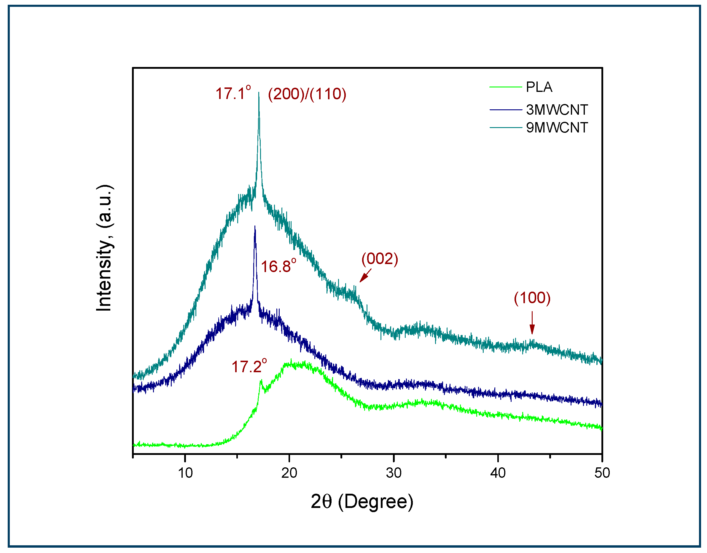 Applsci 09 00469 g007 Applsci 09 00469 g007