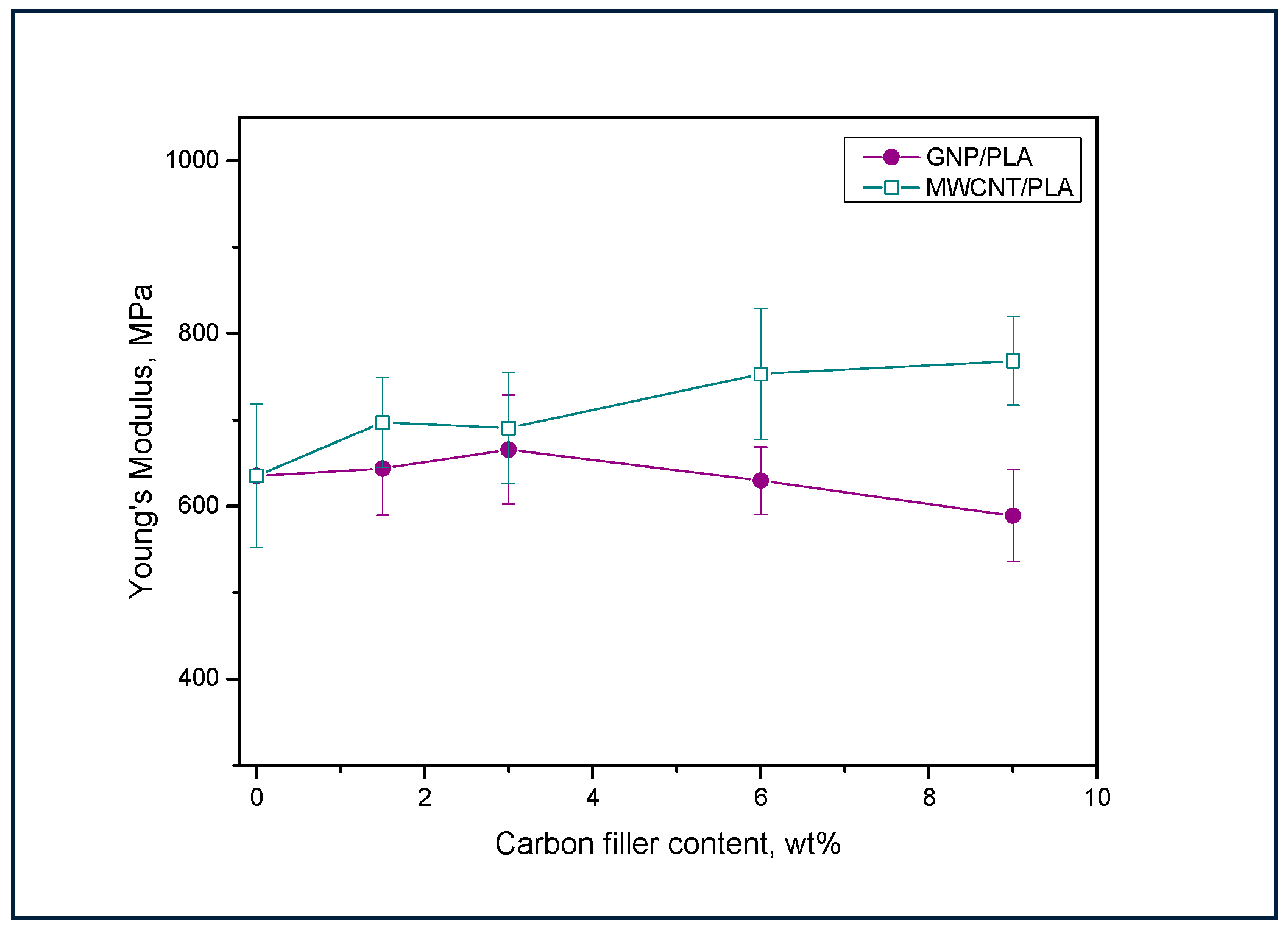 Applsci 09 00469 g009 Applsci 09 00469 g009