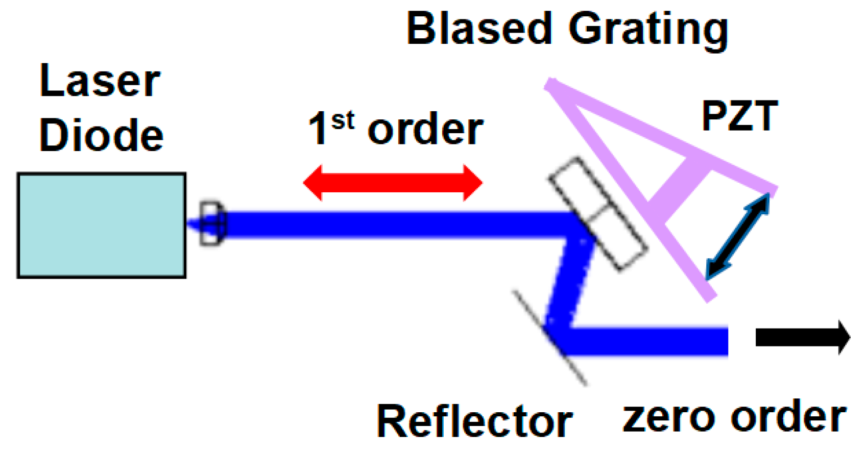 Applsci 09 00471 g002