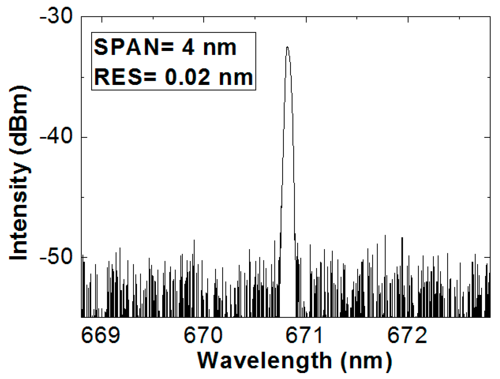 Applsci 09 00471 g003