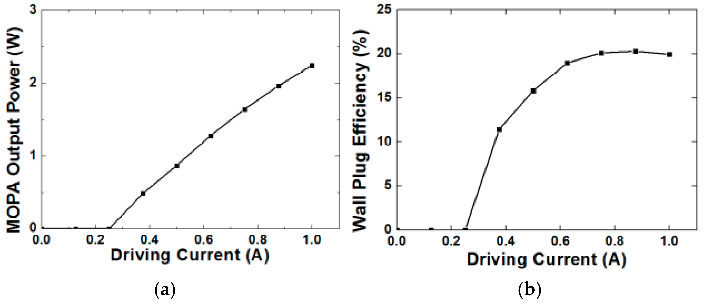 Applsci 09 00471 g006