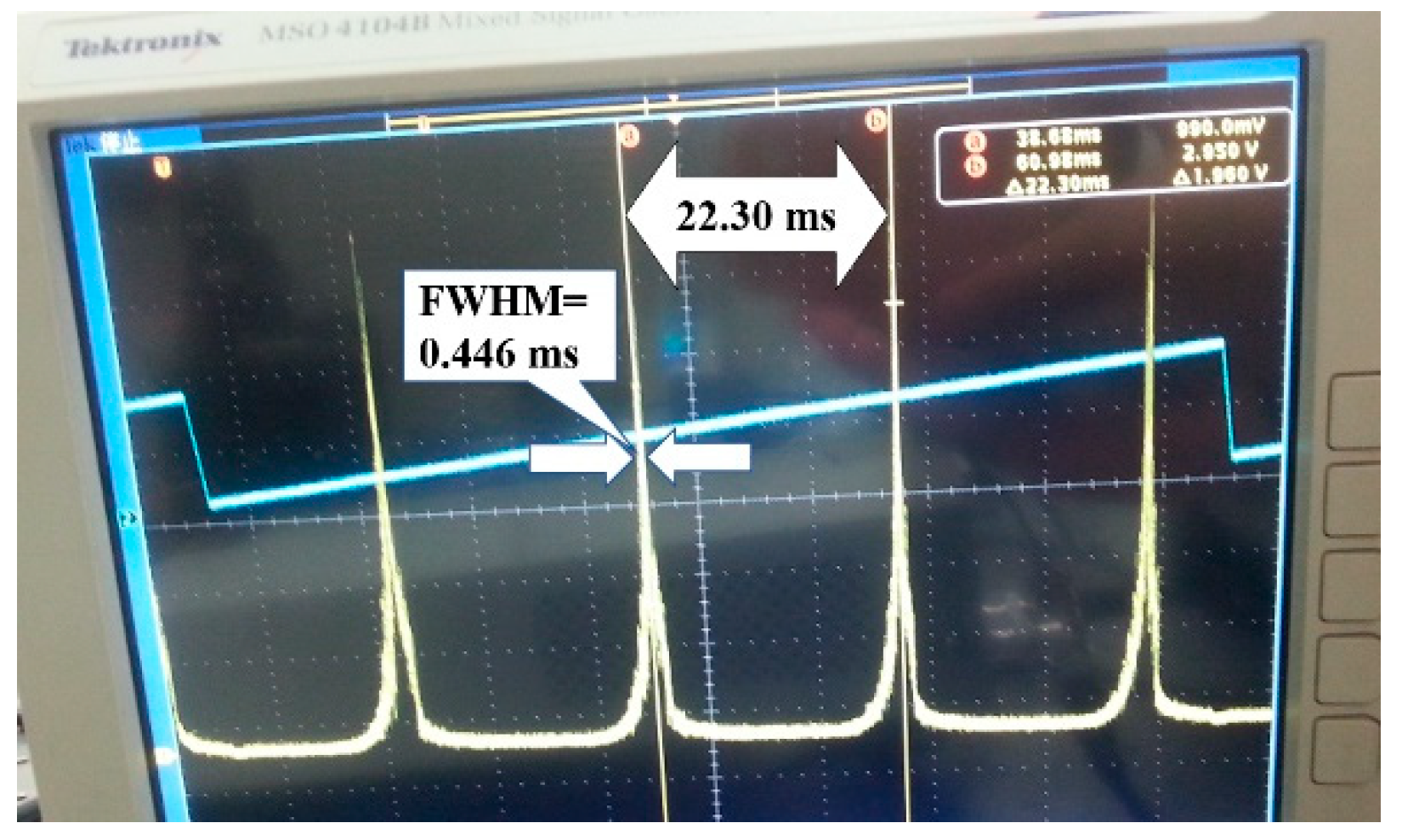 Applsci 09 00471 g008