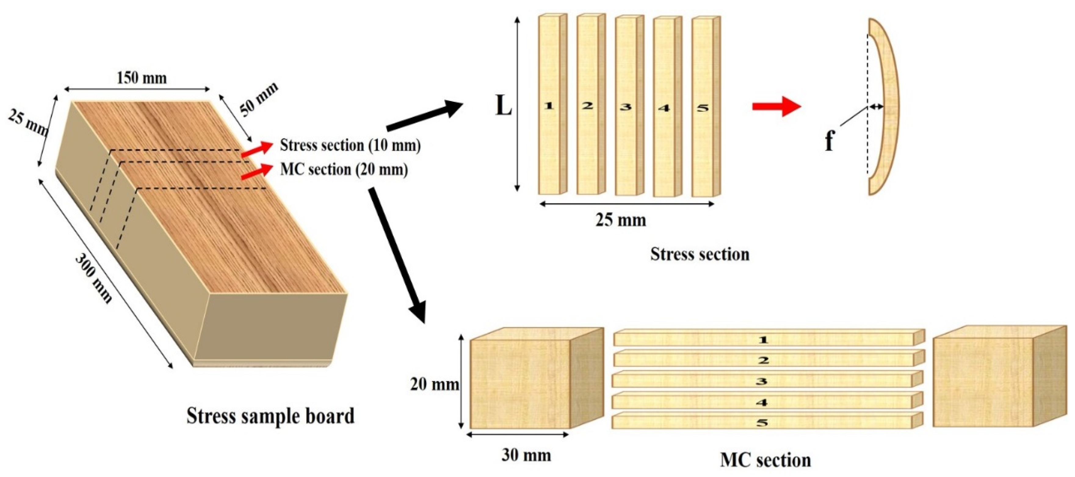 Applsci 09 00473 g002