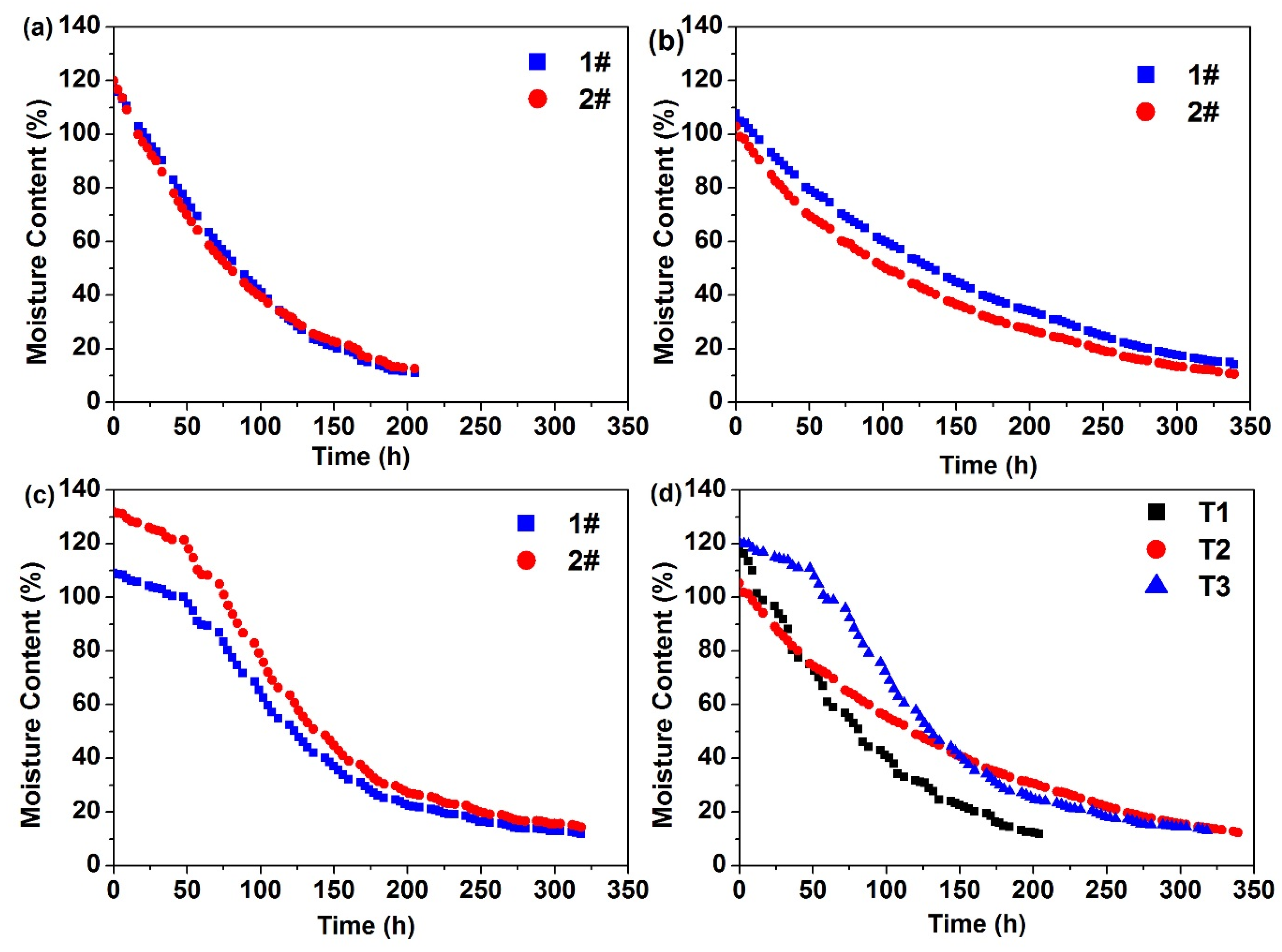 Applsci 09 00473 g003