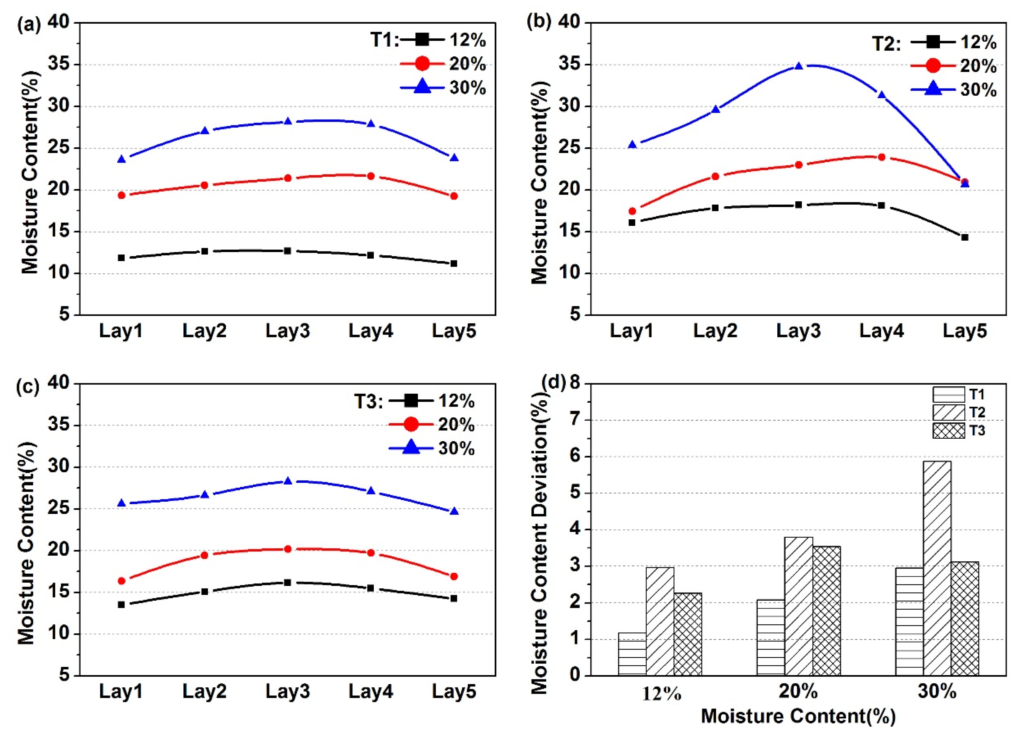 Applsci 09 00473 g007