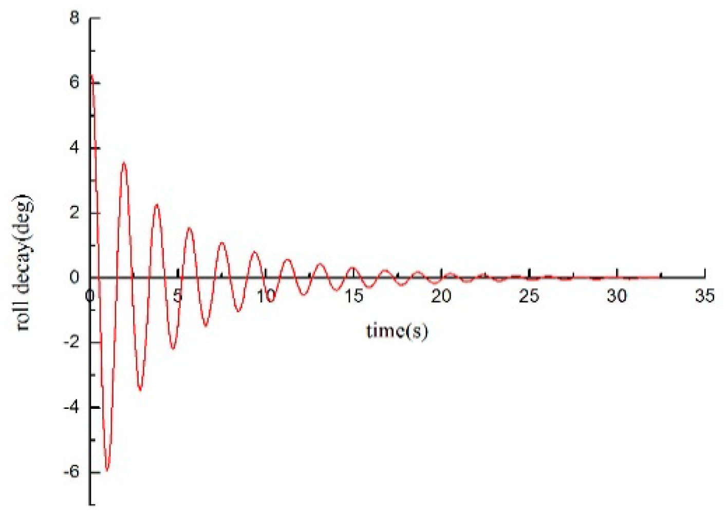 Applsci 09 00475 g009 550