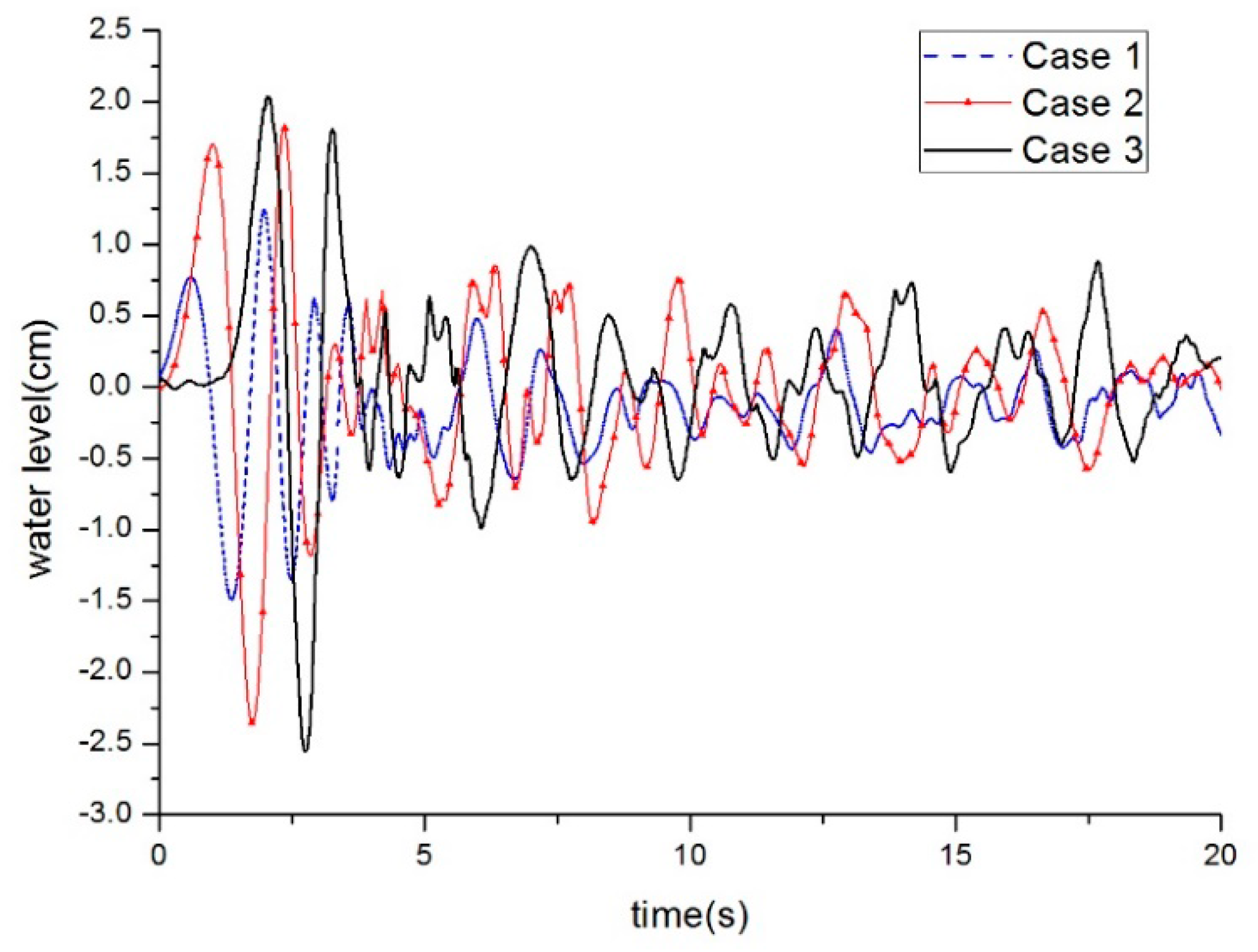 Applsci 09 00475 g013 550