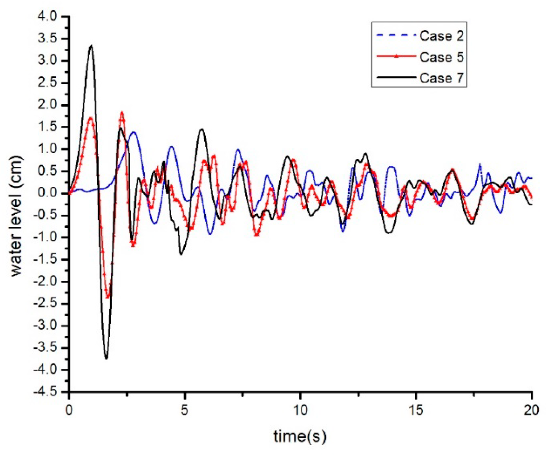 Applsci 09 00475 g014 550
