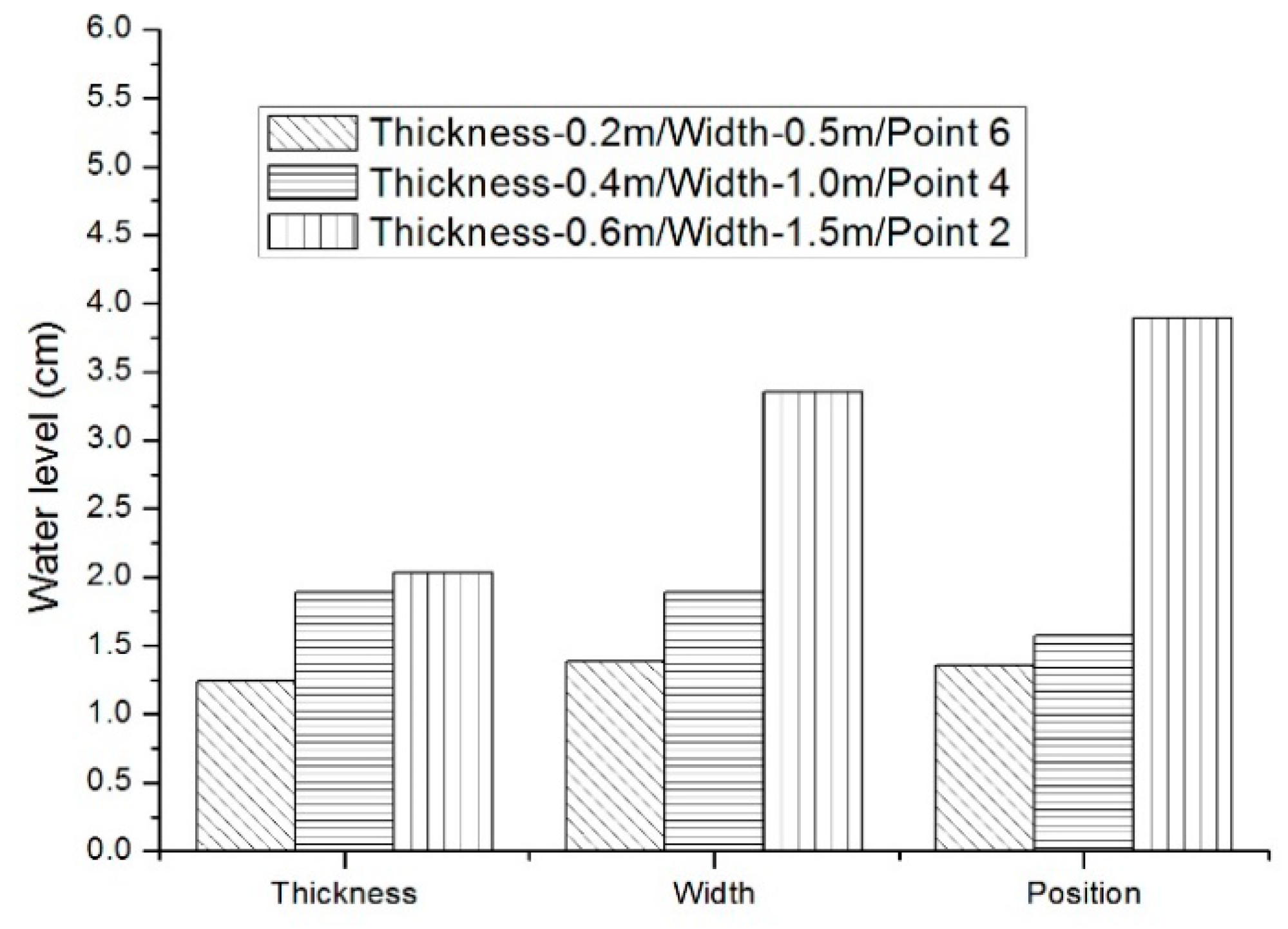Applsci 09 00475 g015 550