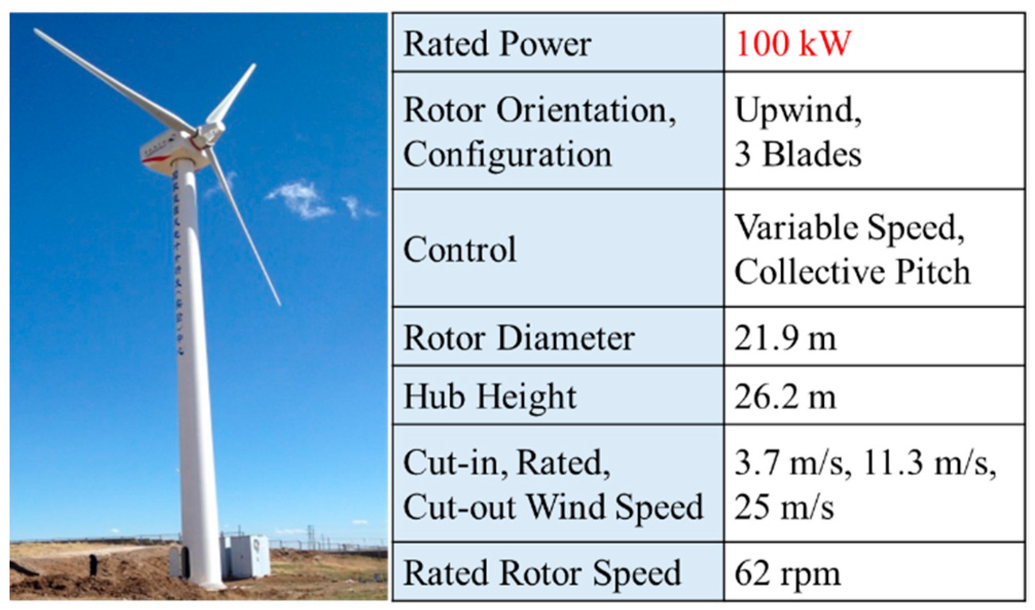 Applsci 09 00482 g002 550